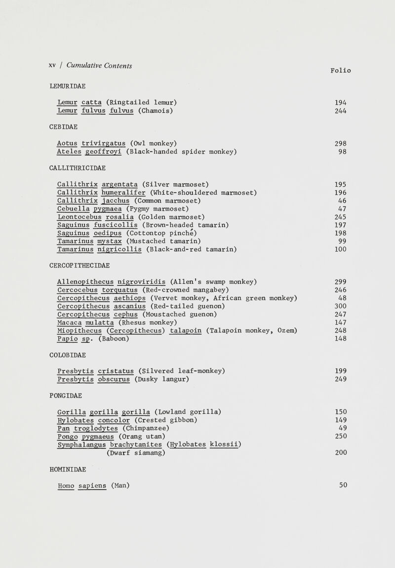 LEMURIDAE Lemur catta (Ringtailed lemur) 194 Lemur fulvus fulvus (Chamois) 244 CEBIDAE Aotus trivirgatus (Owl monkey) 298 Ateles geoffroyi (Black-handed spider monkey) 98 CALLITHRICIDAE Callithrix argentata (Silver marmoset) 195 Callithrix humeralifer (White-shouldered marmoset) 196 Callithrix jacchus (Common marmoset) 46 Cebuella pygmaea (Pygmy marmoset) 47 Leontocebus rosalia (Golden marmoset) 245 Saguinus fuscicollis (Brown-headed tamarin) 197 Saguinus oedipus (Cottontop pinche) 198 Tamarinus mystax (Mustached tamarin) 99 Tamarinus nigricollis (Black-and-red tamarin) 100 CERCOPITHECIDAE Allenopithecus nigroviridis (Allen's swamp monkey) 299 Cercocebus torquatus (Red-crowned mangabey) 246 Cercopithecus aethiops (Vervet monkey, African green monkey) 48 Cercopithecus ascanius (Red-tailed guenon) 300 Cercopithecus cephus (Moustached guenon) 247 Macaca mulatta (Rhesus monkey) 147 Miopithecus ( Cercopithecus ) talapoin (Talapoin monkey, Ozem) 248 Papio sp . (Baboon) 148 COLOBIDAE Presbytis cristatus (Silvered leaf-monkey) 199 Presbytis obscurus (Dusky langur) 249 PONGIDAE Gorilla gorilla gorilla (Lowland gorilla) 150 Hylobates concolor (Crested gibbon) 149 Pan troglodytes (Chimpanzee) 49 Pongo pygmaeus (Orang utan) 250 Symphalangus brachytanites ( Hylobates klossii ) (Dwarf siamang) 200 HOMINIDAE Homo sapiens (Man) 50