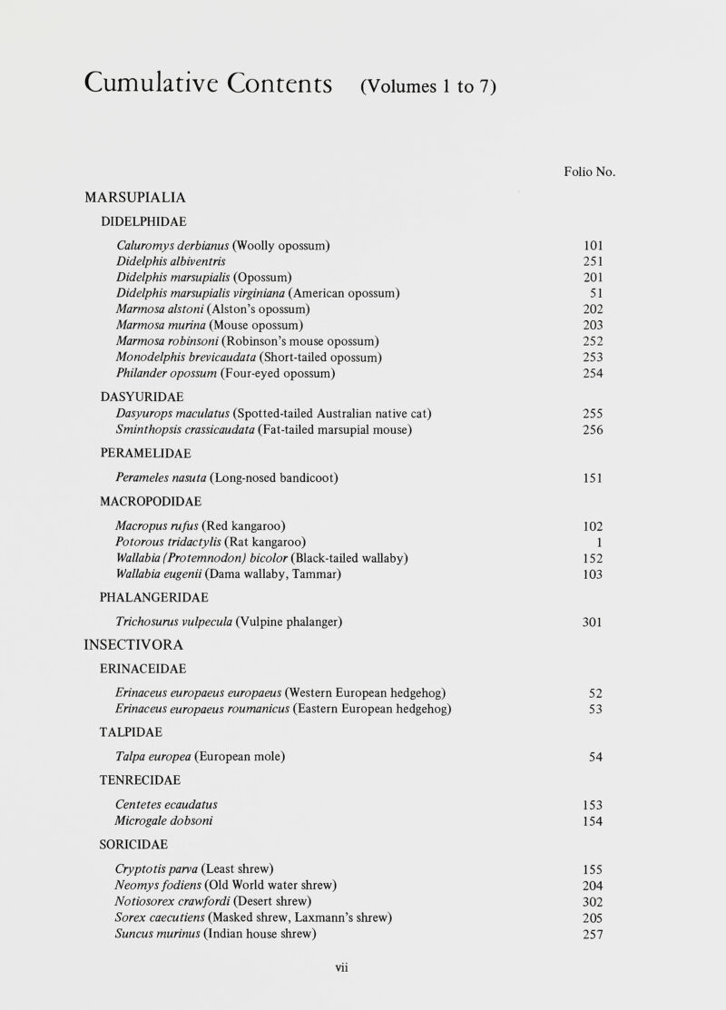 Cumulative Contents (Volumes 1 to 7) Folio No. MARSUPIALIA DIDELPHIDAE Caluromys derbianus (Woolly opossum) 101 Didelphis albiventris 251 Didelphis marsupialis (Opossum) 201 Didelphis marsupialis virginiana (American opossum) 51 Marmosa alstoni (Alston’s opossum) 202 Marmosa murina (Mouse opossum) 203 Marmosa robinsoni (Robinson’s mouse opossum) 252 Monodelphis brevicaudata (Short-tailed opossum) 253 Philander opossum (Four-eyed opossum) 254 DASYURIDAE Dasyurops maculatus (Spotted-tailed Australian native cat) 255 Sminthopsis crassicaudata (Fat-tailed marsupial mouse) 256 PERAMELIDAE Perameles nasuta (Long-nosed bandicoot) 151 MACROPODIDAE Macropus rufus (Red kangaroo) 102 Potorous tridactylis (Rat kangaroo) 1 Wallabia (Protemnodon) bicolor (Black-tailed wallaby) 152 Wallabia eugenii (Dama wallaby, Tammar) 103 PHALANGERIDAE Trichosurus vulpecula (Vulpine phalanger) 301 INSECTIVORA ERINACEIDAE Erinaceus europaeus europaeus (Western European hedgehog) 52 Erinaceus europaeus roumanicus (Eastern European hedgehog) 53 TALPIDAE Talpa europea (European mole) 54 TENRECIDAE Centetes ecaudatus 153 Microgale dobsoni 154 SORICIDAE Cryptotis parva (Least shrew) 155 Neomys fodiens (Old World water shrew) 204 Notiosorex crawfordi (Desert shrew) 302 Sorex caecutiens (Masked shrew, Laxmann’s shrew) 205 Suncus murinus (Indian house shrew) 257