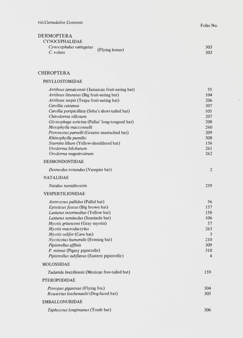 DERMOPTERA CYNOCEPHALIDAE Cynocephalus variegatus C. volans (Flying lemur) 303 303 CHIROPTERA PHYLLOSTOMIDAE Artibeus iamale ensis (Jamaican fruit-eating bat) 55 Artibeus lituratus (Big fruit-eating bat) 104 Artibeus turpis (Teapa fruit-eating bat) 206 Carollia castanea 307 Carollia perspicillata (Seba’s short-tailed bat) 105 Chiroderma villosum 207 Glossophaga soricina (Pallas’ long-tongued bat) 208 Mesophylla macconnelli 260 Pteronotus parnelli (Greater mustached bat) 209 Rhinophylla pumilio 308 Sturnira lilium (Yellow-shouldered bat) 156 Uroderma bilobatum 261 Uroderma magnirostrum 262 DESMONDONTIDAE Desmodus rotundus (Vampire bat) 2 NATALIDAE Natalus tumidirostris 259 VESPERTILIONIDAE Antrozous pallidus (Pallid bat) 56 Eptesicus fuscus (Big brown bat) 157 Lasiurus intermedius (Yellow bat) 158 Lasiurus seminolus (Seminole bat) 106 Myotis grisescens (Gray myotis) 57 Myotis macrodactylus 263 Myotis velifer (Cave bat) 3 Nycticeius humeralis (Evening bat) 210 Pipistrellus affinis 309 P. mimus (Pigmy pipistrelle) 310 Pipistrellus sub flavus (Eastern pipistrelle) 4 MOLOSSIDAE Tadarida braziliensis (Mexican free-tailed bat) 159 PTEROPODIDAE Pteropus giganteus (Flying fox) 304 Rousettus leschenaulti (Dog-faced bat) 305 EMBALLONURIDAE Taphozous longimanus (Tomb bat) 306