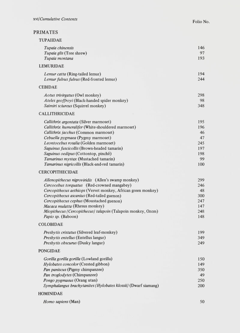 PRIMATES TUPAIIDAE Tupaia chinensis 146 Tupaia glis (Tree shrew) 97 Tupaia montana 193 LEMURIDAE Lemur catta (Ring-tailed lemur) 194 Lemur fulvus fulvus (Red-fronted lemur) 244 CEBIDAE Aotus trivirgatus (Owl monkey) 298 A teles geoffroyi (Black-handed spider monkey) 98 Saimiri sciureus (Squirrel monkey) 348 CALLITHRICIDAE Callithrix argentata (Silver marmoset) 195 Callithrix humeralifer (White-shouldered marmoset) 196 Callithrix jacchus (Common marmoset) 46 Cebuella pygmaea (Pygmy marmoset) 47 Leontocebus rosalia (Golden marmoset) 245 Saguinus fuscicollis (Brown-headed tamarin) 197 Saguinus oedipus (Cottontop, pinche) 198 Tamarinus mystax (Mustached tamarin) 99 Tamarinus nigricollis (Black-and-red tamarin) 100 CERCOPITHECIDAE Allenopithecus nigroviridis (Allen’s swamp monkey) 299 Cercocebus torquatus (Red-crowned mangabey) 246 Cercopithecus aethiops (Vervet monkey, African green monkey) 48 Cercopithecus ascanius (Red-tailed guenon) 300 Cercopithecus cephus (Moustached guenon) 247 Macaca mulatto (Rhesus monkey) 147 Miopithecus (Cercopithecus) talapoin (Talapoin monkey, Ozem) 248 Papio sp. (Baboon) 148 COLOBIDAE Presbytis cristatus (Silvered leaf-monkey) 199 Presbytis entellus (Entellus langur) 349 Presbytis obscurus (Dusky langur) 249 PONGIDAE Gorilla gorilla gorilla (Lowland gorilla) 150 Hylobates concolor (Crested gibbon) 149 Pan paniscus (Pigmy chimpanzee) 350 Pan troglodytes (Chimpanzee) 49 Pongo pygmaeus (Orang utan) 250 Symphalangus brachytanites (Hylobates klossii) (Dwarf siamang) 200 HOMINIDAE Homo sapiens (Man) 50