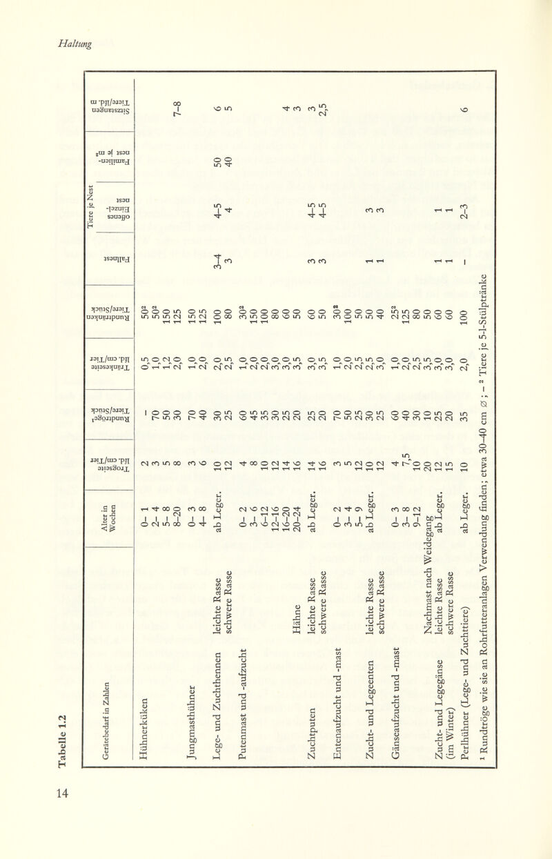 Haltung u л « H ш -рп/'^эгх U3SuB)sz:^]S 2Ш э( )$эи ♦иэт|1гавн[ :^S3u -lazing 8ЭиЭ0О ïS9tri]BJ sjonjs/ajajx U3>iu?j4pim^ дэтх/шэ -рл aipsaijUEJX 3[Dnjs/3ï3ix jsSonpun^ j3!x/no -pji 3)i3s3ojx С Q • Я и и -в N .3 Ü 00 I ЧО ю о о in со •А  ' C<J л eg 4' Î СП СО 44 СО со со со о о о Ю о LO U-) LO 1Л СЧ LO (N о Q о 00 о о о о о о со ю о 00 ЧО ю 1Л о о' т-н' eg о Т-Г csf о о т-Гсч о л л CSI (N Т-Г csf csT СП СП со I о о о о о 1Л со о со CSI о 1Л о 1Л о ЧО со со см CS о о чо m ccf со ю о <N CS 00000 со о 1Л LO о_^о_^1П 1Л^о_^ 1-Г с<Г CÍ of со о о 1Л о t-- Ю (N со CSI ю ю о о о о CS tN 00 LT) чо чо CScOUìOO СОЧО oes -^ОООСМ-^ЧО -^чо fOiOtMOCS тн Tj- 00 о СО 00 I I I 'ì' о CS О схз I о 4 и <D tUD о 1-1 'S Ç4| чо (N vo о гн ^ eg lililí о со VO eg чо о ^ т-< CS! и СЛ СО Ç(3 <л Рч PÍ (U Л ^ :в-6 U ьо и ь-1 Д2 U « » (Л сч tó U CS CN ¿ со ul> и V ЬО V 1-1 M со 00 eg 1 I О со о ьо <й ößt-l S -Q <u 'U • w <L) О 1) :<rt 4- .Ы ^ ci Ph (U • \ .y ^ íá ö « :3 IH <U С Xi Д VI u =3 Л 00 С 3 с 1) (L> л ■M и 3 N <L) ЬО о l-l и 1 i TJ a it •(-> (/> СЗ a с! <U 4-) :3 çu С (U •w i3 a •w u N Ö ?3 4-> -a и í3 cj G (U 4-» С и tí «ü •w tí <L> <ü tüO <u h-l 'S s N т) ö 3 4-> 'S g и M С :с5! Ü чо CS о о о о m о чо т1- СО тн CS CS ì, t-- О О CS 1Л Т-Н CS Т-< Т-1 1) J3 и iS 1) Ö s « pi III о о 0^0^1Л^1Л^0 о о т-н eg eg со со со eg ю со и о ЬО •и h-l =§ ЬО u ЬО u 1-1 Т) iH x¡ 0 3 N ТЗ с 3 1 и ЬО (U h-I Ü (U ■ I I ■ë^ I о С :с^ и •м гЗ :í3 •M СЛ LO (U (L) VH <U S U о î со tí <u T3 bû тз tí <u Ö > tí <L) ЬО ci -a V4 <ü •w 4-) о Pi G ce .U *« u <u ЬО :0 V-l Pi 14