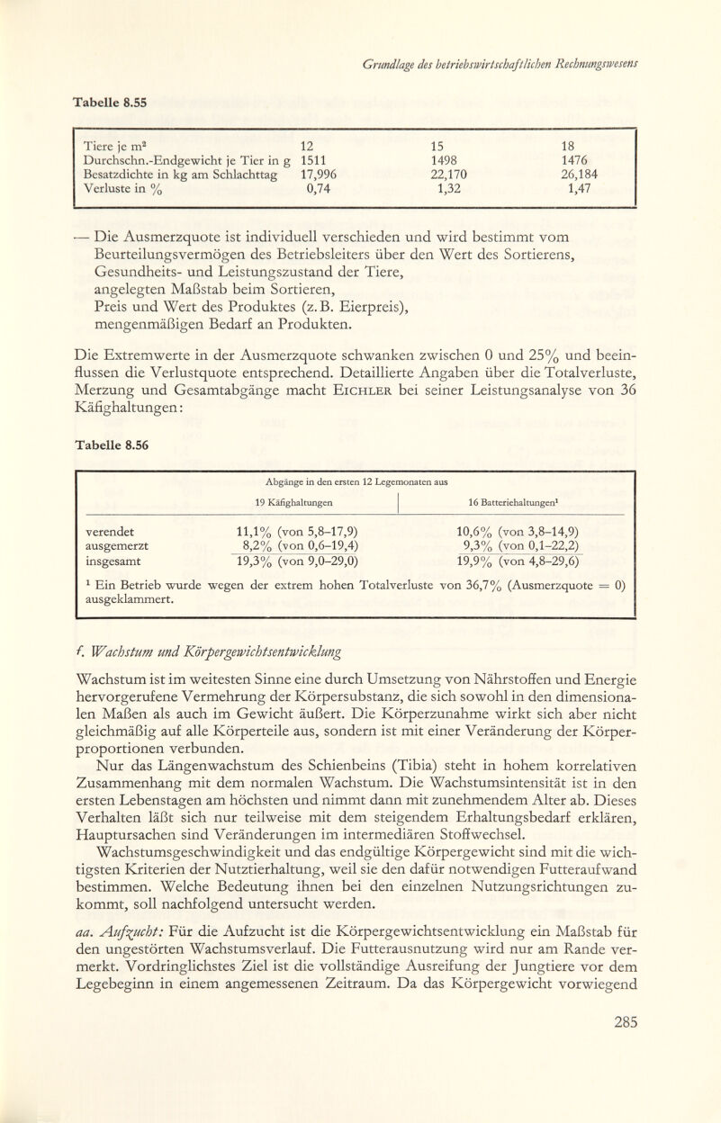 Grundlage des betriebswirtschaftlichen Rechnungswesens Tabelle 8.55 — Die Ausmerzquote ist individuell verschieden und wird bestimmt vom Beurteilungsvermögen des Betriebsleiters über den Wert des Sortierens, Gesundheits- und Leistungszustand der Tiere, angelegten Maßstab beim Sortieren, Preis und Wert des Produktes (z. B. Eierpreis), mengenmäßigen Bedarf an Produkten. Die Extremwerte in der Ausmerzquote schwanken zwischen 0 und 25% und beein¬ flussen die Verlustquote entsprechend. Detaillierte Angaben über die Total Verluste, Merzung und Gesamtabgänge macht Eichler bei seiner Leistungsanalyse von 36 Käfighaltungen : TabeUe 8,56 f. Wachstum und Körpergewichtsentwicklung Wachstum ist im weitesten Sinne eine durch Umsetzung von Nährstoffen und Energie hervorgerufene Vermehrung der Körpersubstanz, die sich sowohl in den dimensiona- len Maßen als auch im Gewicht äußert. Die Körperzunahme wirkt sich aber nicht gleichmäßig auf alle Körperteile aus, sondern ist mit einer Veränderung der Körper¬ proportionen verbunden. Nur das Längenwachstum des Schienbeins (Tibia) steht in hohem korrelativen Zusammenhang mit dem normalen Wachstum. Die Wachstumsintensität ist in den ersten Lebenstagen am höchsten und nimmt dann mit zunehmendem Alter ab. Dieses Verhalten läßt sich nur teilweise mit dem steigendem Erhaltungsbedarf erklären, Hauptursachen sind Veränderungen im intermediären Stoffwechsel. Wachstumsgeschwindigkeit und das endgültige Körpergewicht sind mit die wich¬ tigsten Kriterien der Nutztierhaltung, weil sie den dafür notwendigen Futteraufwand bestimmen. Welche Bedeutung ihnen bei den einzelnen Nutzungsrichtungen zu¬ kommt, soll nachfolgend untersucht werden. aa. Aufis^ucht: Für die Aufzucht ist die Körpergewichtsentwicklung ein Maßstab für den ungestörten Wachstumsverlauf. Die Futterausnutzung wird nur am Rande ver¬ merkt. Vordringlichstes Ziel ist die vollständige Ausreifung der Jungtiere vor dem Legebeginn in einem angemessenen Zeitraum. Da das Körpergewicht vorwiegend 285