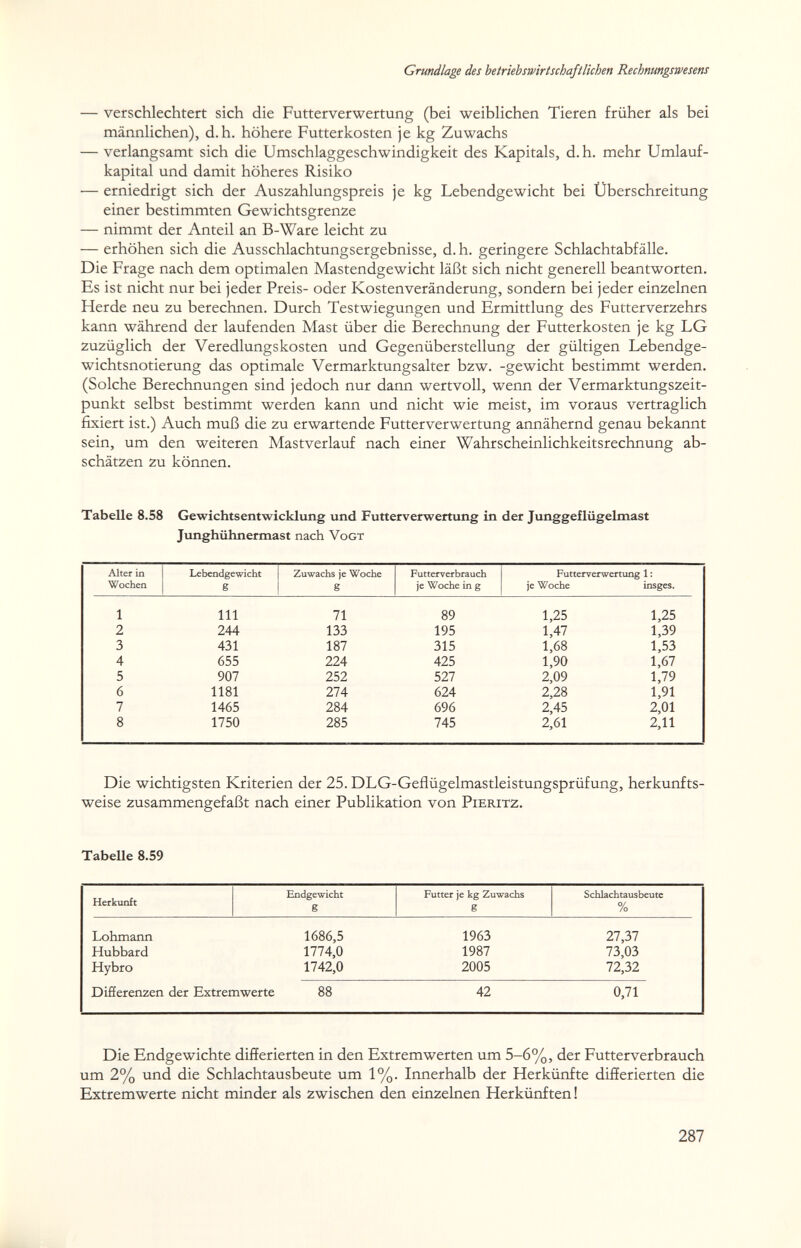 Grundlage des betriebswirtschaftlichen Rechnungswesens — verschlechtert sich die Futterverwertung (bei weiblichen Tieren früher als bei männlichen), d.h. höhere Futterkosten je kg Zuwachs — verlangsamt sich die Umschlaggeschwindigkeit des Kapitals, d. h. mehr Umlauf¬ kapital und damit höheres Risiko — erniedrigt sich der Auszahlungspreis je kg Lebendgewicht bei Überschreitung einer bestimmten Gewichtsgrenze — nimmt der Anteil an B-Ware leicht zu — erhöhen sich die Ausschlachtungsergebnisse, d. h. geringere Schlachtabfälle. Die Frage nach dem optimalen Mastendgewicht läßt sich nicht generell beantworten. Es ist nicht nur bei jeder Preis- oder Kostenveränderung, sondern bei jeder einzelnen Herde neu zu berechnen. Durch Test wiegungen und Ermittlung des Futterverzehrs kann während der laufenden Mast über die Berechnung der Futterkosten je kg LG zuzüglich der Veredlungs kosten und Gegenüberstellung der gültigen Lebendge- wichtsnotierung das optimale Vermarktungsalter bzw. -gewicht bestimmt werden. (Solche Berechnungen sind jedoch nur dann wertvoll, wenn der Vermarktungszeit¬ punkt selbst bestimmt werden kann und nicht wie meist, im voraus vertraglich fixiert ist.) Auch muß die zu erwartende Futterverwertung annähernd genau bekannt sein, um den weiteren Mastverlauf nach einer Wahrscheinlichkeitsrechnung ab¬ schätzen zu können. Tabelle 8.58 Gewichtsentwicldung und Futterverwertung in der Junggeflügelmast Junghühnermast nach Vogt Die wichtigsten Kriterien der 25. DLG-Geflügelmastleistungsprüfung, herkunfts¬ weise zusammengefaßt nach einer Publikation von Pieritz. Tabelle 8.59 Die Endgewichte differierten in den Extremwerten um 5-6%, der Futterverbrauch um 2% und die Schlachtausbeute um 1%. Innerhalb der Herkünfte differierten die Extremwerte nicht minder als zwischen den einzelnen Herkünften ! 287