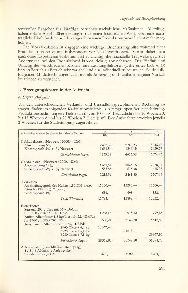 Aufwands- und Ertragsberechnung wertvoller Ratgeber für künftige betriebswirtschaftliche Maßnahmen. Allerdings haben solche Abschlußberechnungen nur einen historischen Wert, weil eine nach¬ trägliche Einflußnahme auf den abgeschlossenen Produktionsprozeß nicht mehr mög¬ lich ist. Die Vorkalkulation ist dagegen eine wichtige Orientierungshilfe während eines Produktionsprozesses und insbesondere vor Neu-Investitionen. Da man dabei nicht ganz ohne Hypothesen auskommt, ist es wichtig, die finanzielle Tragweite gewisser Änderungen bei den Produktionsfaktoren richtig abzuschätzen. Der Einfluß und Umfang der verschiedenen Kosten- und Leistungsfaktoren (siehe unter II/A u. B) ist von Betrieb zu Betrieb sehr variabel und nur individuell zu beurteilen. So sind die folgenden Modellrechnungen auch nur als Anregung und Leitfaden eigener Vorkal¬ kulationen zu verstehen. 1. Erzeugungskosten in der Aufzucht a. Eigene Auf':^ucht Um den unterschiedlichen Verkaufs- und Umstallungsgewohnheiten Rechnung zu tragen, finden im folgenden Kalkulationsbeispiel 3 Altersgruppen Berücksichtigung. Produktionsbedingungen: Tiefstreustall von 1000 m^; Besatzdichte bis 16 Wochen 9, bis 18 Wochen 8 und bis 20 Wochen 7 Tiere je m^. Der Aufzuchtzeit werden jeweils 2 Wochen für die Stallreinigung zugerechnet. 295