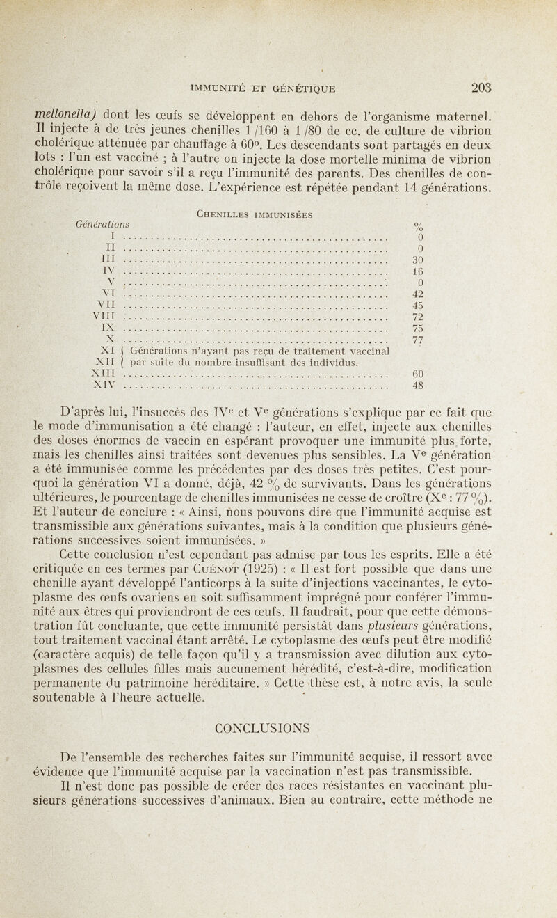 immunité ег génétique 203 melloneìla) dont les œufs se développent en dehors de l'organisme maternel. Il injecte à de très jeunes chenilles 1 /160 à 1 /80 de cc. de culture de vibrion cholérique atténuée par chauffage à 60°. Les descendants sont partagés en deux lots : l'un est vacciné ; à l'autre on injecte la dose mortelle minima de vibrion cholérique pour savoir s'il a reçu l'immunité des parents. Des chenilles de con¬ trôle reçoivent la même dose. L'expérience est répétée pendant 14 générations. Chenilles immun'isées Générations % I  0 II   0 III  30 IV   16 V  ' \ 0 VI  42 VII   45 VIII ;..  72 IX  75 X  77 XI 1 Générations n'ayant pas reçu de traitement vaccinal XII ( par suite du nombre insuffisant des individus. XIII  60 XIV  48 D'après lui, l'insuccès des IV® et V® générations s'explique par ce fait que le mode d'immunisation a été changé : l'auteur, en effet, injecte aux chenilles des doses énormes de vaccin en espérant provoquer une immunité plus forte, mais les chenilles ainsi traitées sont devenues plus sensibles. La V® génération a été immunisée comme les précédentes par des doses très petites. C'est pour¬ quoi la génération VI a donné, déjà, 42 % de survivants. Dans les générations ultérieures, le pourcentage de chenilles immunisées ne cesse de croître (X® : 77 %). Et l'auteur de conclure : « Ainsi, nous pouvons dire que l'immunité acquise est transmissible aux générations suivantes, mais à la condition que plusieurs géné¬ rations successives soient immunisées. » Cette conclusion n'est cependant pas admise par tous les esprits. Elle a été critiquée en ces termes par Cuénot (1925) : « Il est fort possible que dans une chenille ayant développé l'anticorps à la suite d'injections vaccinantes, le cyto¬ plasme des œufs ovariens en soit suffisamment imprégné pour conférer l'immu¬ nité aux êtres qui proviendront de ces œufs. Il faudrait, pour que cette démons¬ tration fût concluante, que cette immunité persistât dans plusieurs générations, tout traitement vaccinal étant arrêté. Le cytoplasme des œufs peut être modifié (caractère acquis) de telle façon qu'il y a transmission avec dilution aux cyto¬ plasmes des cellules filles mais aucunement hérédité, c'est-à-dire, modification permanente du patrimoine héréditaire. » Cette thèse est, à notre avis, la seule soutenable à l'heure actuelle. CONCLUSIONS De l'ensemble des recherches faites sur l'immunité acquise, il ressort avec évidence que l'immunité acquise par la vaccination n'est pas transmissible. Il n'est donc pas possible de créer des races résistantes en vaccinant plu¬ sieurs générations successives d'animaux. Bien au contraire, cette méthode ne