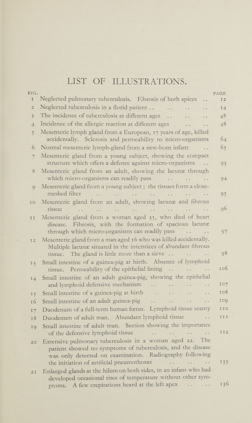 LIST OF ILLUSTRATIONS. PAGE 1 Neglected pulmonary'tuberculosis. Fibrosis of both apices .. 12 2 Neglected tuberculosis in a florid patient . . .. .. .. 14 3 The incidence of tuberculosis at different ages .. .. .. 48 4 Incidence of the allergic reaction at different ages .. .. 48 5 Alesenteric Ij'mph gland from a European, 17 years of age, killed accidentally. Sclerosis and permeability to micro-organisms 64 6 Normal mesenteric lymph-gland from a new-born infant .. 65 7 Alesenteric gland from a young subject, showing the compact structure which offers a defence against micro-organisms .. 93 8 Alesenteric gland from an adult, showing the lacuna: through which micro-organisms can readily pass . . .. .. 94 9 Alesenteric gland from a young subject ; the tissues form a close- meshed filter . . . . . . .. . . .. .. 95 ID Alesenteric gland from an adult, showing lacunas and fibrous tissue . . . . . . . . . . . . . . . . 96 11 Alesenteric gland from a woman aged 35, who died of heart disease. Fibrosis, with the formation of spacious lacuna: through which micro-organisms can readily pass .. .. 97 12 Alesenteric gland from a man aged 5 6 who was killed accidentally. Alultiple lacuna: situated in the interstices of abundant fibrous tissue. The gland is little more than a sieve . . . . .. 98 13 Small intestine of a guinea-pig at birth. Absence of lymphoid tissue. Permeability of the epithelial lining .. .. .. 106 14 Small intestine of an adult guinea-pig, showing the epithelial and lymphoid defensive mechanism . . .. .. .. 107 15 Small intestine of a guinea-pig at birth .. .. .. .. 108 16 Small intestine of an adult guinea-pig .. .. . ; . . 109 17 Duodenum of a full-term human fœtus. Lymphoid tissue scanty 110 18 Duodenum of adult man. Abundant lymphoid tissue .. m 19 Small intestine of adult man. Section showing the importance of the defensive lymphoid tissue .. .. .. .. 112 20 Extensive pulmonar}^ tuberculosis in a woman aged 22. The patient showed no symptoms of tuberculosis, and the disease was only detected on examination. Radiography following the initiation of artificial pneumothorax .. .. .. 135 21 Enlarged glands at the hilum on both sides, in an infant who had developed occasional rises of temperature without other sym¬ ptoms. A few crepitations heard at the left apex .. .. 136