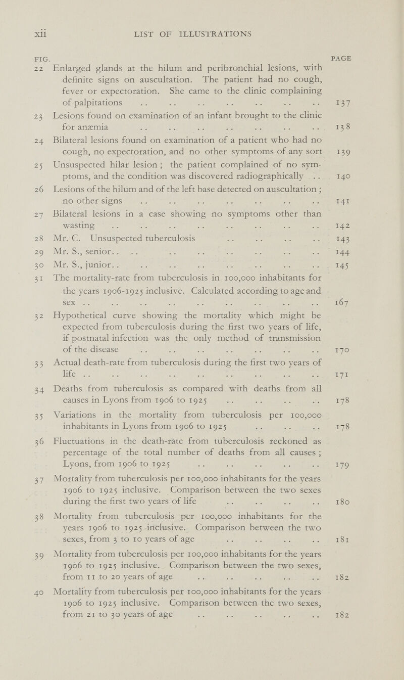 xii LIST OF ILLUSTRATIONS FIG. PAGE 22 Enlarged glands at the hilum and peribronchial lesions, with definite signs on auscultation. The patient had no cough, fever or expectoration. She came to the clinic complaining of palpitations .. .. .. .. .. .. .. 137 23 Lesions found on examination of an infant brought to the clinic for anasmia .. .. .. .. .. .. .. 138 24 Bilateral lesions found on examination of a patient who had no cough, no expectoration, and no other symptoms of any sort 139 25 Unsuspected hilar lesion ; the patient complained of no sym¬ ptoms, and the condition was discovered radiographically . . 140 26 Lesions of the hilum and of the left base detected on auscultation ; no other signs . . . . . . .. . . . . . . 141 27 Bilateral lesions in a case showing no symptoms other than wasting . . . . . . .. .. . . . . . . 142 28 Mr. C. Unsuspected tuberculosis .. . . .. .. 143 29 Air. S., senior. . .. .. .. .. .. .. .. 144 30 Mr. S., junior. . .. .. . . . . ... . . . . 145 31 The mortality-rate from tuberculosis in 100,000 inhabitants for the years 1906-1925 inclusive. Calculated according to age and sex . . . . . . . . .. . . . . . . . . 167 32 Hypothetical curve showing the mortality which might be expected from tuberculosis during the first two years of life, if postnatal infection was the only method of transmission of the disease . . . . . . .. .. . . .. 170 3 3 Actual death-rate from tuberculosis during the first two years of life .. .. .. .. .. .. .. .. .. 171 34 Deaths from tuberculosis as compared with deaths from all causes in Lyons from 1906 to 1925 .. .. .. .. 178 35 Variations in the mortality from tuberculosis per 100,000 inhabitants in Lyons from 1906 to 1925 .. .. . . 178 36 Fluctuations in the death-rate from tuberculosis reckoned as percentage of the total number of deaths from all causes ; Lyons, from 1906 to 1925 . . .. . . . . .. 179 37 Mortality from tuberculosis per 100,000 inhabitants for the years 1906 to 1925 inclusive. Comparison between the two sexes during the first two years of life . . . . .. . . 180 38 Mortality from tuberculosis per 100,000 inhabitants for the years 1906 to 1925 inclusive. Comparison between the two sexes, from 3 to 10 years of age .. .. .. .. 181 39 Mortality from tuberculosis per 100,000 inhabitants for the years 1906 to 1925 inclusive. Comparison between the two sexes, from 11 to 20 years of age .. .. .. .. .. 182 40 Mortality from tuberculosis per 100,000 inhabitants for the years 1906 to 1925 inclusive. Comparison between the two sexes, from 21 to 30 years of age .. .. .. .. .. 182