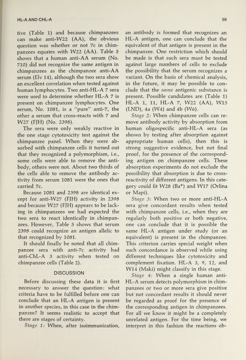 HL-AANDCHL-A 59 tive (Table 1) and because chimpanzees can make anti-W22 (AA), the obvious question was whether or not 7c in chim¬ panzees equates with W22 (AA). Table 5 shows that a human anti-AA serum (No. 710) did not recognize the same antigen in chimpanzees as the chimpanzee anti-AA serum (Elv 14), although the two sera show an excellent correlation when tested against human lymphocytes. Two anti-HL-A 7 sera were used to determine whether HL-A 7 is present on chimpanzee lymphocytes. One serum. No. 1081, is a pure anti-7, the other a serum that cross-reacts with 7 and W27 (FJH) (No. 2398). The sera were only weakly reactive in the one stage cytotoxicity test against the chimpanzee panel. When they were ab¬ sorbed with chimpanzee cells it turned out that they recognized a polymorphism, i.e., some cells were able to remove the anti¬ body, others were not. About two thirds of the cells able to remove the antibody ac¬ tivity from serum 1081 were the ones that carried 7c. Because 1081 and 2398 are identical ex¬ cept for anti-W27 (FJH) activity in 2398 and because W27 (FJH) appears to be lack¬ ing in chimpanzees we had expected the two sera to react identically in chimpan¬ zees. However, Table 5 shows that serum 2398 could recognize an antigen allelic to that recognized by 1081. It should finally be noted that all chim¬ panzee sera with anti-7c activity had anti-ChL-A 3 activity when tested on chimpanzee cells (Table 2). DISCUSSION Before discussing these data it is first necessary to answer the question: what criteria have to be fulfilled before one can conclude that an HL-A antigen is present in another species, in this case in the chim¬ panzee? It seems realistic to accept that there are stages of certainty. Stage 1: When, after isoimmunization. an antibody is formed that recognizes an HL-A antigen, one can conclude that the equivalent of that antigen is present in the chimpanzee. One restriction which should be made is that such sera must be tested against large numbers of cells to exclude the possibility that the serum recognizes a variant. On the basis of chemical analysis, in the future, it may be possible to con¬ clude that the same antigenic substance is present. Possible candidates are (Table 1) HL-A 1, 11, HL-A 7, W22 (AA), Wl5 (LND), 4a (W4) and 4b (W6). Stage 2: When chimpanzee cells can re¬ move antibody activity by absorption from human oligospecific anti-HL-A sera (as shown by testing after absorption against appropriate human cells), then this is strong suggestive evidence, but not final proof, for the presence of the correspond¬ ing antigen on chimpanzee cells. These absorption experiments do not exclude the possibility that absorption is due to cross- reactivity of different antigens. In this cate¬ gory could fit W28 (Ba*) and Wl7 (Orlina or Mapi). Stage 3: When two or more anti-HL-A sera give concordant results when tested with chimpanzee cells, i.e., when they are regularly both positive or both negative, one can conclude that it is possible the same HL-A antigen under study (or an equivalent) is present in the chimpanzee. This criterion carries special weight when such concordance is observed while using different techniques like cytotoxicity and complement fixation. HL-A 3, 9, 12, and Wl4 (Maki) might classify in this stage. Stage 4: When a single human anti- HL-A serum detects polymorphism in chim¬ panzees or two or more sera give positive but not concordant results it should never be regarded as proof for the presence of the corresponding antigen in chimpanzees. For all we know it might be a completely unrelated antigen. For the time being, we interpret in this fashion the reactions ob-