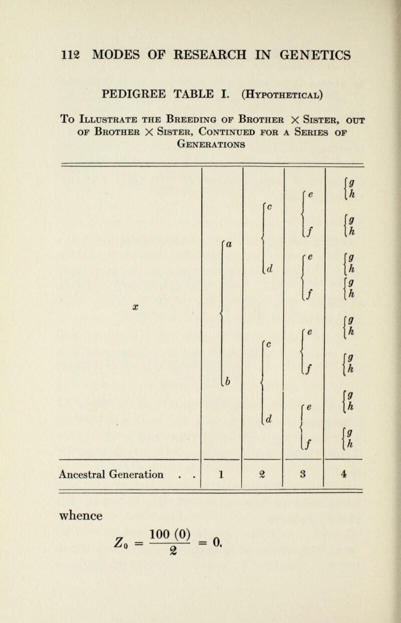 112 MODES OF RESEARCH IN GENETICS PEDIGREE TABLE I. (Hypothetical) To Illustrate the Breeding of Brother X Sister, out of Brother X Sister, Continued for a Series of Generations g h X a d (c if f ie ./ re J 9 h g h i g h h g h g h g h Ancestral Generation . . 2 whence Z„ = 100 (0) 2 = 0.