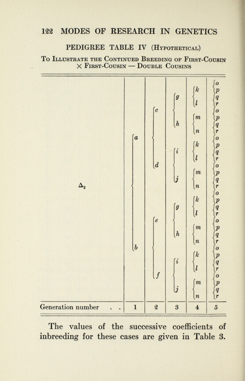 122 MODES OF RESEARCH IN GENETICS PEDIGREE TABLE IV (Hypothetical) To Illustrate the Continued Breeding of First-Cousin X First-Cousin — Double Cousins Generation number a If 2 h f • г [3 9 h f • I и о :v ì 0 VP ì 1 ì ; I ì ì ; ì ^0 VP 'q [r The values of the successive coefficients of inbreeding for these cases are given in Table 3.