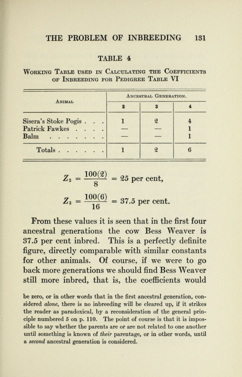 THE PROBLEM OF INBREEDING 131 TABLE 4 Working Table used in Calculating the Coefficients of Inbreeding for Pedigree Table VI = 1Ё2Й) = 25 per cent, 8 Zz = cent. From these values it is seen that in the first four ancestral generations the cow Bess Weaver is 37.5 per cent inbred. This is a perfectly definite figure, directly comparable with similar constants for other animals. Of course, if we were to go back more generations we should find Bess Weaver still more inbred, that is, the coefficients would be zero, or in other words that in the first ancestral generation, con¬ sidered alone, there is no inbreeding will be cleared up, if it strikes the reader as paradoxical, by a reconsideration of the general prin¬ ciple numbered 5 on p. 110. The point of course is that it is impos¬ sible to say whether the parents are or are not related to one another until something is known of their parentage, or in other words, until a second ancestral generation is considered.