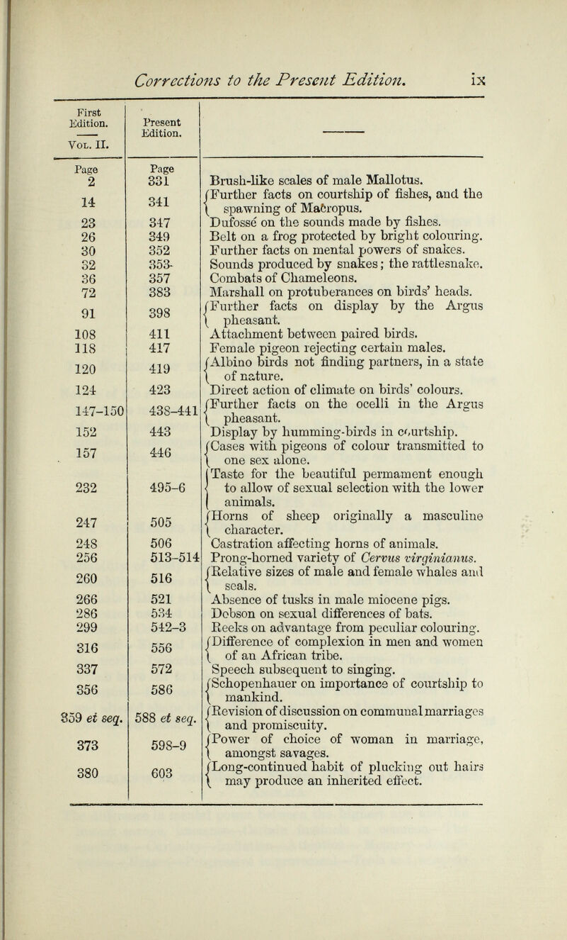 First iditio: 'OL. I Page 2 14 23 26 30 32 36 72 91 108 118 120 Ш 147- 152 157 232 247 248 256 260 266 286 299 316 337 356 »9 ei Corrections io the Present Edition. Present Edition. Page 331 341 347 349 352 353- 357 383 398 411 417 419 423 438-441 443 446 495-6 505 506 513-514 516 521 534 542-3 556 572 586 588 et seg. 598-9 603 Brush-like scales of male Mallotus. /b'urther facts on courtship of fishes, and the \ spawning of Maferopus. Dufosse on the sounds made by fishes. Belt on a frog protected by bright colouring. Further facts on mental powers of snakes. Sounds produced by snakes ; the rattlesnake. Combats of Chameleons. Marshall on protuberances on birds' heads. (Further facts on display by the Argus \ pheasant. Attachment between paired birds. Female pigeon rejecting certain males. (■ Albino birds not finding partners, in a state ( of nature. Direct action of climate on birds' colours. íFurther facts on the ocelli in the Argus \ pheasant. Display by humming-birds in courtship. (Cases with pigeons of colour transmitted to \ one sex alone. I Taste for the beautiful permament enough to allow of sexual selection with the lower animals. THorns of sheep originally a masculine ( character. Castration affecting horns of animals. Prong-horned variety of Cervus virginianus. JKelative sizes of male and female whales and \ seals. Absence of tusks in male miocene pigs. Dobson on sexual differences of bats. Reeks on advantage from peculiar colouring. JDiiference of complexion in men and women \ of an African tribe. Speech subsequent to singing. ^Schopenhauer on importance of courtship to \ mankind. (Revision of discussion on communal marriages \ and promiscuity. (Power of choice of woman in marriage, \ amongst savages. (Long-continued habit of plucking out hairs \ may produce an inherited effect.