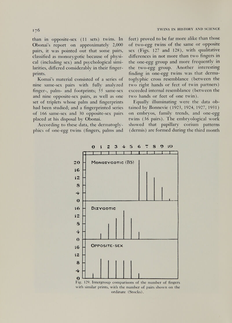 176 than in opposite-sex (11 sets) twins. In Obonai's report on approximately 2,000 pairs, it was pointed out that some pairs, classified as monozygotic because of physi¬ cal (including sex) and psychological simi¬ larities, differed considerably in their finger¬ prints. Komai's material consisted of a series of nine same-sex pairs with fully analyzed finger-, palm- and footprints; 55 same-sex and nine opposite-sex pairs, as well as one set of triplets whose palm and fingerprints had been studied; and a fingerprinted series of 166 same-sex and 30 opposite-sex pairs placed at his disposal by Obonai. According to these data, the dermatogly- phics of one-egg twins (fingers, palms and TWINS IN HISTORY AND SCIENCE feet) proved to be far more alike than those of two-egg twins of the same or opposite sex (Figs. 127 and 128), with qualitative differences in not more than two fingers in the one-egg group and more frequently in the two-egg group. Another interesting finding in one-egg twins was that derma- toglyphic cross resemblance (between the two right hands or feet of twin partners) exceeded internal resemblance (betw een the two hands or feet of one twin). Equally illuminating were the data ob¬ tained by Bonnevie (1923, 1924, 1927, 1931) on embryos, family trends, and one-egg twins (36 pairs). The embryological work showed that papillary corium patterns (dermis) are formed during the third month О 1 234-56789 10 129. Intergroup comparisons of the number of fingers similar prints, with the number of pairs shown on the ordinate (Stocks). 20 16 12 8 4- О 16 12 8 4 О 16 12 8 4- О Fig.