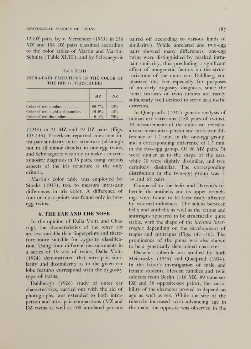 ANATOMICAL STUDIES OF TWINS 12 DZ pairs, by v. Verschuer (1933) in 256 MZ and 194 DZ pairs classified according to the color tables of Martin and Martin- Schultz (Table XLIII), and by Schwaegerle Table XLIII INTRA-PAIR VARIATIONS IN THE COLOR OF THE IRIS (v. VERSCHUER) (1938) in 21 MZ and 19 DZ pairs (Figs. 143-146). Freerksen reported consistent in- tra-pair similarity in iris structure (although not in all minor details) in one-egg twins, and Schwaegerle was able to make a correct zygosity diagnosis in 36 pairs, using various aspects of the iris structure as the only criteria. iMartin's color table was employed by Stocks (1933), too, to measure intra-pair differences in iris color. A difference of four or more points was found only in two- egg twins. 6. THE EAR AND THE NOSE In the opinion of Dalla Volta and Chia- rugi, the characteristics of the outer ear are less variable than fingerprints and there¬ fore more suitable for zygosity classifica¬ tion. Using four different measurements in a series of 19 sets of twins. Dalla Volta (1924) demonstrated that intra-pair simi¬ larity and dissimilarity as to the given ear lobe features correspond with the zygosity type of twins. Dahlberg's (1926) study of outer ear characteristics, carried out with the aid of photographs, was extended to both intra- person and intra-pair comparisons (MZ and DZ twins as well as 100 unrelated persons 187 paired off according to various kinds of similarity). While unrelated and two-egg pairs showed many differences, one-egg twins were distinguished by marked intra- pair similarity, thus precluding a significant effect of nongenetic factors on the struc¬ turization of the outer ear. Dahlberg em¬ phasized this fact especially for purposes of an early zygosity diagnosis, since the facial features of twin infants are rarely sufficiently well defined to serve as a useful criterion. In Quelprud's (1932) genetic analysis of human ear variations (180 pairs of twins), 19 measurements of the outer ear revealed a total mean intra-person and intra-pair dif¬ ference of 1.2 mm. in the one-egg group, and a corresponding difference of 1.7 mm. in the two-egg group. Of 96 MZ pairs, 74 were similar as to the shape of the ears, while 20 were slightly dissimilar, and two definitely dissimilar. The corresponding distribution in the two-egg group was 1, 14 and 65 pairs. Compared to the helix and Darwin's tu¬ bercle, the antihelix and its upper branch¬ ings were found to be least easily affected by external influences. The sulcus between helix and antihelix as well as the tragus and antitragus appeared to be structurally quite stable, with the shape of the incisma inter- tragica depending on the development of tragus and antitragus (Figs. 147-150). The prominence of the pinna was also shown to be a genetically determined character. Darwin's tubercle was studied by both iMeirowsky (1926) and Quelprud (1934). In the latter's investigation of male and female students, Hessian families and twin subjects from Berlin (116 MZ, 89 same-sex DZ and 38 opposite-sex pairs), the varia¬ bility of the character proved to depend on age as well as sex. While the size of the tubercle increased with advancing age in the male, the opposite was observed in the