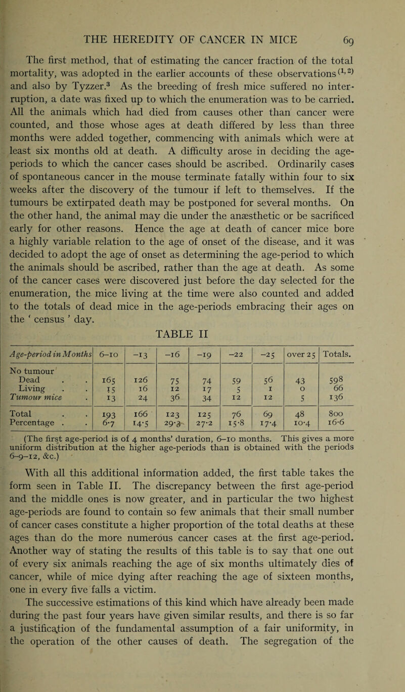 The first method, that of estimating the cancer fraction of the total mortality, was adopted in the earlier accounts of these observations(1’2) and also by Tyzzer.3 As the breeding of fresh mice suffered no inter¬ ruption, a date was fixed up to which the enumeration was to be carried. All the animals which had died from causes other than cancer were counted, and those whose ages at death differed by less than three months were added together, commencing with animals which were at least six months old at death. A difficulty arose in deciding the age- periods to which the cancer cases should be ascribed. Ordinarily cases of spontaneous cancer in the mouse terminate fatally within four to six weeks after the discovery of the tumour if left to themselves. If the tumours be extirpated death may be postponed for several months. On the other hand, the animal may die under the anaesthetic or be sacrificed early for other reasons. Hence the age at death of cancer mice bore a highly variable relation to the age of onset of the disease, and it was decided to adopt the age of onset as determining the age-period to which the animals should be ascribed, rather than the age at death. As some of the cancer cases were discovered just before the day selected for the enumeration, the mice living at the time were also counted and added to the totals of dead mice in the age-periods embracing their ages on the * census ’ day. TABLE II A ge-p erio d in M onths 6-10 -13 -16 -19 -22 -25 over 25 Totals. No tumour Dead 165 126 75 74 59 56 43 598 Living • ?5 16 12 17 5 1 0 66 Tumour mice • 13 24 36 34 12 12 5 136 Total 193 166 123 125 76 69 48 800 Percentage . • 6-7 I4-S 29-^ 27-2 15-8 17-4 io*4 16-6 (The first age-period is of 4 months’ duration, 6-10 months. This gives a more uniform distribution at the higher age-periods than is obtained with the periods 6-9-12, &c.) With all this additional information added, the first table takes the form seen in Table II. The discrepancy between the first age-period and the middle ones is now greater, and in particular the two highest age-periods are found to contain so few animals that their small number of cancer cases constitute a higher proportion of the total deaths at these ages than do the more numerous cancer cases at the first age-period. Another way of stating the results of this table is to say that one out of every six animals reaching the age of six months ultimately dies of cancer, while of mice dying after reaching the age of sixteen months, one in every five falls a victim. The successive estimations of this kind which have already been made during the past four years have given similar results, and there is so far a justification of the fundamental assumption of a fair uniformity, in the operation of the other causes of death. The segregation of the