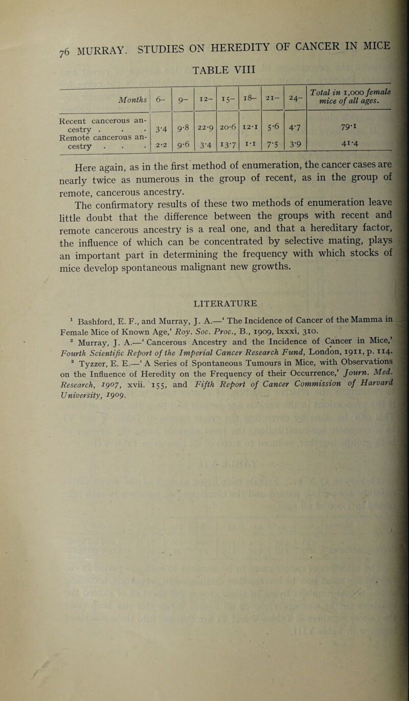 TABLE VIII Months 6- 9- 12- is- 18- 21- 24- Total in 1,000 female mice of all ages. Recent cancerous an¬ cestry . 3'4 9-8 22 '9 20-6 12*1 5-6 47 79-1 Remote cancerous an¬ cestry 2-2 9-6 3'4 137 I-I 7‘5 3'9 41-4 Here again, as in the first method of enumeration, the cancer cases are nearly twice as numerous in the group of recent, as in the group of remote, cancerous ancestry. The confirmatory results of these two methods of enumeration leave little doubt that the difference between the groups with recent and remote cancerous ancestry is a real one, and that a hereditary factor, the influence of which can be concentrated by selective mating, plays an important part in determining the frequency with which stocks of mice develop spontaneous malignant new growths. LITERATURE 1 Bashford, E. F., and Murray, J. A.—‘ The Incidence of Cancer of the Mamma in Female Mice of Known Age,’ Roy. Soc. Proc., B., 1909, lxxxi, 310. 2 Murray, J. A.—‘ Cancerous Ancestry and the Incidence of Cancer in Mice,’ Fourth Scientific Report of the Imperial Cancer Research Fund, London, 1911, p. 114. 3 Tyzzer, E. E.—* A Series of Spontaneous Tumours in Mice, with Observations on the Influence of Heredity on the Frequency of their Occurrence,’ Journ. Med. Research, 1907, xvii. 155, and Fifth Report of Cancer Commission of Harvard University, I9°9■
