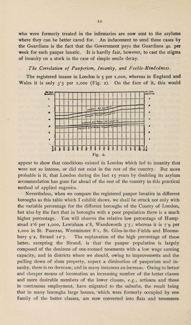 IO who were formerly treated in the infirmaries are now sent to the asylums where they can be better cared for. An inducement to send these cases by the Guardians is the fact that the Government pays the Guardians 4s. per week for each pauper lunatic. It is hardly fair, however, to cast the stigma of insanity on a stock in the case of simple senile decay. The Correlation of Pauperism, Insanity, and Feehle-Mindedness. The registered insane in London is 5 per 1,000, whereas in England and Wales it is only 3*5 per 1,000 (Fig. 2). On the face of it, this would appear to show that conditions existed in London which led to insanity that were not so intense, or did not exist in the rest of the country. But more probable is it, that London during the last 15 years by doubling its asylum accommodation has gone far ahead of the rest of the country in this practical method of applied eugenics. Nevertheless, when we compare the registered pauper lunatics in different boroughs as this table which I exhibit shows, we shall be struck not only with the variable percentage for the different boroughs of the County of London, but also by the fact that in boroughs with a poor population there is a much higher percentage. You will observe the relative low percentage of Hamp¬ stead 2‘6 per 1,000, Lewisham 2*8, Wandsworth 3*5; whereas it is 7*9 per 1,000 in St. Pancras, Westminster 8*1, St. Giles-in-the-Fields and Blooms¬ bury 9*2, Strand 12*7. The explanation of the high percentage of these latter, excepting the Strand, is that the pauper population is largely composed of the denizens of one-roomed tenements with a low wage earning capacity, and in districts where we should, owing to improvements and the pulling down of slum property, expect a diminution of pauperism and in¬ sanity, there is no decrease, and in many instances an increase. Owing to better and cheaper means of locomotion an increasing number of the better classes and more desirable members of the lower classes, e.g., artisans and those in continuous employment, have migrated to the suburbs, the result being that in many boroughs large houses, which were formerly occupied by one family of the better classes, are now converted into flats and tenements