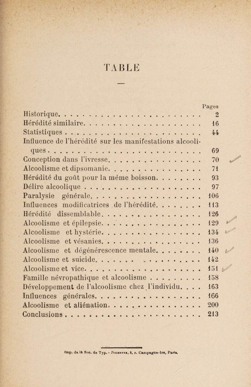 / TABLE Pages Historique. 2 Hérédité similaire. 16 Statistiques. 44 Influence de l’hérédité sur les manifestations alcooli¬ ques .. 69 Conception dans l’ivresse. 70 Alcoolisme et dipsomanie. 71 Hérédité du goût pour la même boisson. 93 Délire alcoolique. 97 Paralysie générale. 106 Influences modificatrices de l’hérédité. 113 Hérédité dissemblable. 126 Alcoolisme et épilepsie. . .. 129 * Alcoolisme et hystérie. 134 Alcoolisme et vésanies. 136 Alcoolisme et dégénérescence mentale. 140 Alcoolisme et suicide. 142 Alcoolisme et vice. 151 ^ Famille névropathique et alcoolisme. 158 Développement de l’alcoolisme chez l’individu. . . . 163 Influences générales. 166 Alcoolisme et aliénation.200 Conclusions . . . * * . *. 213 4ifrp. da S^e. de Typ. - rsoizKTT*, 8, r. Campagüe-lra, Parla.