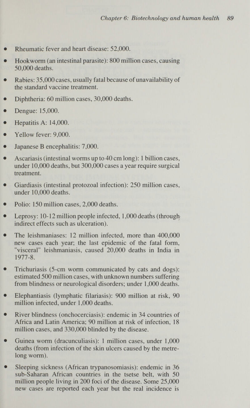 Chapter 6: Biotechnology and human health Rheumatic fever and heart disease: 52,000. Hookworm (an intestinal parasite): 800 milHon cases, causing 50,000 deaths. Rabies: 35,000 cases, usually fatal because of unavailability of the standard vaccine treatment. Diphtheria: 60 million cases, 30,000 deaths. Dengue: 15,000. Hepatitis A: 14,000. Yellow fever: 9,000. Japanese В encephalitis: 7,000. Ascariasis (intestinal worms up to 40 cm long): 1 billion cases, under 10,000 deaths, but 300,000 cases a year require surgical treatment. Giardiasis (intestinal protozoal infection): 250 million cases, under 10,000 deaths. Polio: 150 million cases, 2,000 deaths. Leprosy: 10-12 million people infected, 1,000 deaths (through indirect effects such as ulceration). The leishmaniases: 12 million infected, more than 400,000 new cases each year; the last epidemic of the fatal form, visceral leishmaniasis, caused 20,000 deaths in India in 1977-8. Trichuriasis (5-cm worm communicated by cats and dogs): estimated 500 million cases, with unknown numbers suffering from blindness or neurological disorders; under 1,000 deaths. Elephantiasis (lymphatic filariasis): 900 million at risk, 90 million infected, under 1,000 deaths. River blindness (onchocerciasis): endemic in 34 countries of Africa and Latin America; 90 million at risk of infection, 18 million cases, and 330,000 blinded by the disease. Guinea worm (dracunculiasis): 1 million cases, under 1,000 deaths (from infection of the skin ulcers caused by the metre- long worm). Sleeping sickness (African trypanosomiasis): endemic in 36 sub-Saharan African countries in the tsetse belt, with 50 million people living in 200 foci of the disease. Some 25,000 new cases are reported each year but the real incidence is