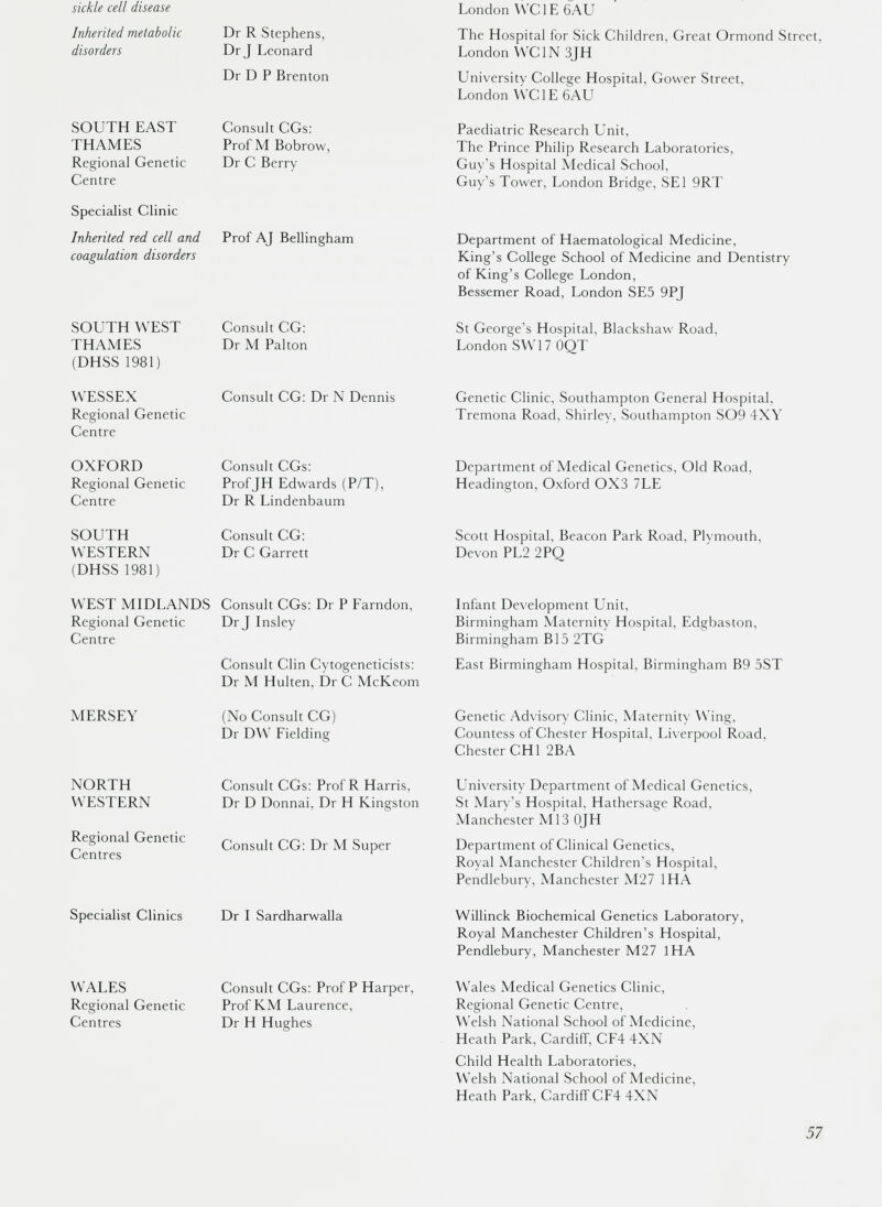 sickle cell disease London WC1E 6AU Inherited metabolic disorders Dr R Stephens, Dr J Leonard The Hospital for Sick Children, Great Ormond Street, London WC1N 3JH Dr D P Brenton University College Hospital, Gower Street, London WC1E 6AL1 SOUTH EAST THAMES Regional Genetic Centre Consult CGs: Prof M Bobrow, Dr C Berry Paediatric Research Unit, The Prince Philip Research Laboratories, Guy’s Hospital Medical School, Guy’s Tower, London Bridge, SE1 9RT Specialist Clinic Inherited red cell and coagulation disorders Prof AJ Bellingham Department of Haematological Medicine, King’s College School of Medicine and Dentistry of King’s College London, Bessemer Road, London SE5 9PJ SOUTH WEST THAMES (DHSS 1981) Consult CG: Dr M Palton St George’s Hospital, Blackshaw Road, London SWT 7 OQT WESSEX Regional Genetic Centre Consult CG: Dr N Dennis Genetic Clinic, Southampton General Hospital, Tremona Road, Shirley, Southampton S09 4XY OXFORD Regional Genetic Centre Consult CGs: ProfJH Edwards (P/T), Dr R Lindenbaum Department of Medical Genetics, Old Road, Headington, Oxford 0X3 7LE SOUTH WESTERN (DHSS 1981) Consult CG: Dr C Garrett Scott Hospital, Beacon Park Road, Plymouth, Devon PL2 2PQ WEST MIDLANDS Regional Genetic Centre Consult CGs: Dr P Farndon, Dr J Insley Infant Development Unit, Birmingham Maternity Hospital, Edgbaston, Birmingham B15 2TG Consult Clin Cytogeneticists: Dr M Hulten, Dr C McKeom East Birmingham Hospital, Birmingham B9 5ST MERSEY (No Consult CG) Dr DW Fielding Genetic Advisory Clinic, Maternity Wing, Countess of Chester Hospital, Liverpool Road, Chester CHI 2BA NORTH WESTERN Regional Genetic Centres Consult CGs: Prof R Harris, Dr D Donnai, Dr H Kingston Consult CG: Dr M Super University Department of Medical Genetics, St Mary’s Hospital, Hathersage Road, Manchester M13 OJH Department of Clinical Genetics, Royal Manchester Children’s Hospital, Pendlebury, Manchester M27 1HA Specialist Clinics Dr I Sardharwalla Willinck Biochemical Genetics Laboratory, Royal Manchester Children’s Hospital, Pendlebury, Manchester M27 1HA WALES Regional Genetic Centres Consult CGs: Prof P Harper, Prof KM Laurence, Dr H Hughes Wales Medical Genetics Clinic, Regional Genetic Centre, Welsh National School of Medicine, Heath Park, Cardiff, CF4 4XN Child Health Laboratories, Welsh National School of Medicine, Heath Park, Cardiff CF4 4XN