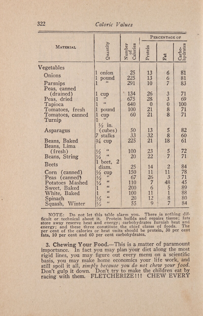 322 Caloric Values NOTK,: Do not let this table alarm you. There is nothing dif¬ ficult or technical about it. Protein builds and repairs tissue; fats store away reserve heat and energy; carbohydrates furnish heat and energy; and these three constitute^ the chief classs of foods. The per cent of the calories or heat vmits should be protein, 30 per cent fats, 10 per cent and 60 per cent carbohydrates. 3. Chewing Your Food.—This is a^matter of paramount importance. In fact you may pla»-your diet along the most rigid lines, you may figure out every menu on a scientific basis, you may make home economics your life work, and still spoil it all, simply because you do not chew your food. Don't gulp it down. Don't try to make the children eat by racing with them. FLETCHERIZE ! 11 CHEW EVERY