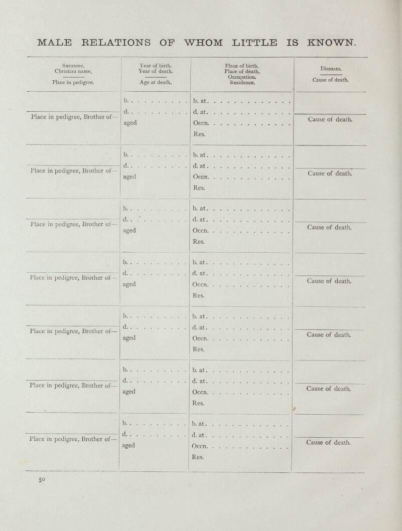 MALE EELATIONS OF WHOM LITTLE IS KNOWN. 5°