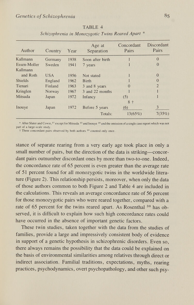 Genetics of Schizophrenia 85 TABLE 4 Schizophrenia in Monozygotic Twins Reared Apart * * After Slater and Cowie,^' except for Mitsuda and Inouye and the omission of a single case report which was not part of a large-scale study, t Three concordant pairs observed by both authors counted only once. Stance of separate rearing from a very early age took place in only a small number of pairs, but the direction of the data is striking—concor¬ dant pairs outnumber discordant ones by more than two-to-one. Indeed, the concordance rate of 65 percent is even greater than the average rate of 51 percent found for all monozygotic twins in the worldwide litera¬ ture (Figure 2). This relationship persists, moreover, when only the data of those authors common to both Figure 2 and Table 4 are included in the calculations. This reveals an average concordance rate of 56 percent for those monozygotic pairs who were reared together, compared with a rate of 65 percent for the twins reared apart. As Rosenthal has ob¬ served, it is difficult to explain how such high concordance rates could have occurred in the absence of important genetic factors. These twin studies, taken together with the data from the studies of families, provide a large and impressively consistent body of evidence in support of a genetic hypothesis in schizophrenic disorders. Even so, there always remains the possibility that the data could be explained on the basis of environmental similarities among relatives through direct or indirect association. Familial traditions, expectations, myths, rearing practices, psychodynamics, overt psychopathology, and other such psy-