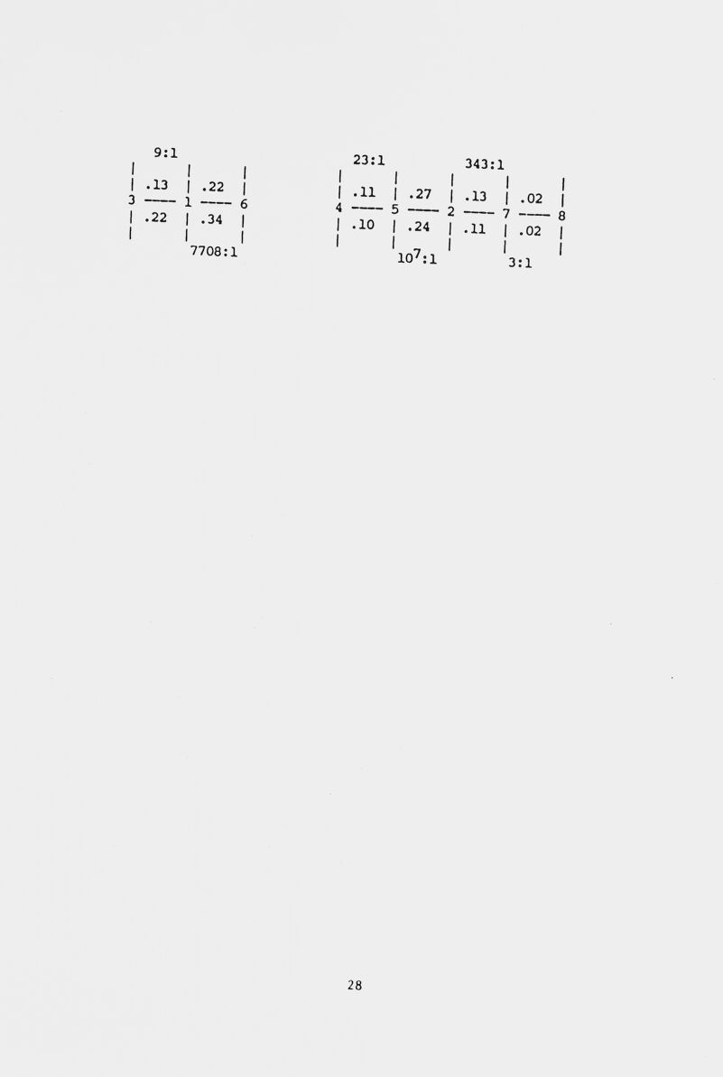 9:1 I I 13 I .22 I  1  6 22 I .34 I I I 7708:1 23:1 343:1 till 1 .11 I .27 I .13 I .02 I .10 I .24 I .11 I .02 I 1^1 I 10':1 3:1 28