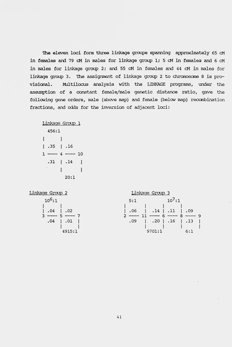 The eleven loci form three linkage grtxjpe spaming apprcadmately 65 cM in females and 79 cH in males for linkage group 1; 5 cM in feitales and 6 cM in nales for linkage group 2; eoid 55 cM in fenales and 44 cM in mies for linkage grotç» 3. The assignment of linkage groiç) 2 to chrcnosctaa 8 is pro- visionzd. Multilocus zinailysis with the LINKAGE programs, under the cissunption of a constant female/made genetic dist¿ince ratio, gave the follcwing gene orders, incile (above map) eind ferosile (belcw map) reccmbination fractions, cind odds for the inversion of cidjacent loci; Linkage Group 1 456:1 I I I .35 I .16 1  4  10 .31 I .14 I I 20:1 Linkage Group 2 10^:1 I I I .04 I .02 3  5  7 .04 I .01 I I I 4915:1 Linkage Group 3 5:1 10'':1 I I I I 1 .06 I .14 1 .11 I .09 2  11  6  8  9 .09 I .20 1 .16 I .13 I I I I I 9701:1 6:1 41