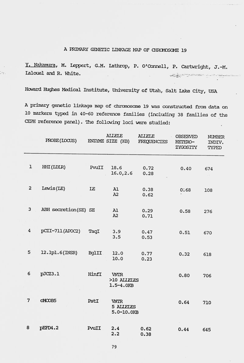 A HHMARY GENETIC LINKñGE MAP OF CHECMDSCME 19 Y. Nakamura. M. Leppert, G.M. Lathrcp, P. O'Ctonnell, P. Cartwri^t, J.44. Lalouel and R. White. Hcward Нифез Medical Institute, University of Utah, Salt ЬаЗсе City, USA A prinary genetic linkage map of chrctiioscima 19 vras cxmstructed fron data on 10 Barkers typed in 40-60 reference families (iixJLuding 38 families of the СЕШ reference panel). ïhe following loci were studied: ALLELE AT,TETE ОВЗЕКУЮ NUMBER ШЭВЕ(ЮСиЗ) ENZYME SIZE (KB) PRBQUENCIES HETERD- INDIV. ZYGOSITY TYPED HHI(IDLR) PvuII 18.6 0.72 16.0,2.6 0.28 0.40 674 2 lewis (IE) IE Al A2 0.38 0.62 0;68 108 3 7ŒH secretion (SE) SE Al A2 0.29 0.71 0.58 276 4 pCII-711(AP0C2) Taql 3.9 0.47 3.5 0.53 0.51 670 12.1pl.6(INSR) BglII 12.0 0.77 10.0 0.23 0.32 618 PJCZ3.1 HinfI VNTR >10 ALLELES 1.5-4.0KB 0.80 706 CM00B5 PstI VNTR 5 ALLELES 5.0-10.0KB 0.64 710 a PEFD4.2 PVUII 2.4 2.2 0.62 0.38 0.44 645 79