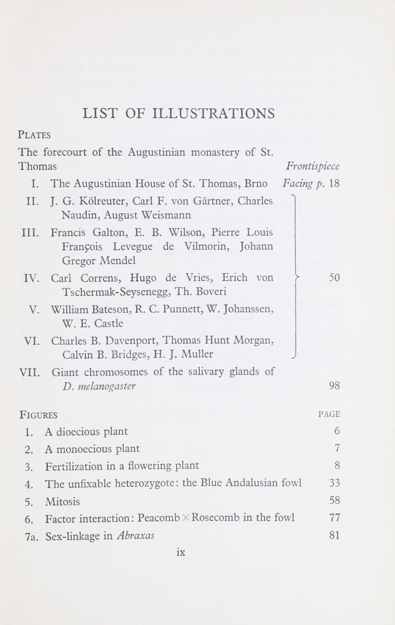 LIST OF ILLUSTRATIONS Plates The forecourt of the Augustinian monastery of St. Thomas Frontispiece I. The Augustinian House of St. Thomas, Brno Facing p. 18 II. J. G. Kölreuter, Carl F. von Gärtner, Charles Naudin, August Weismann III. Francis Galton, E. В. Wilson, Pierre Louis Francois Levegue de Vilmorin, Johann Gregor Mendel IV. Cari Correns, Hugo de Vries, Erich von г 50 Tschermak-Seysenegg, Th. Boveri V. William Bateson, R. C. Punnett, W. Johanssen, W. E. Castle VI. Charles B. Davenport, Thomas Hunt Morgan, Calvin B. Bridges, H. J. Muller VII. Giant chromosomes of the salivary glands of D. melanogaster 98 Figures page 1. A dioecious plant 6 2. A monoecious plant 7 3. Fertilization in a flowering plant 8 4. The unfixable heterozygote : the Blue Andalusian fowl 33 5. Mitosis 58 6. Factor interaction: Peacomb XRosecomb in the fowl 77 7a. Sex-linkage in Abraxas 81 ix