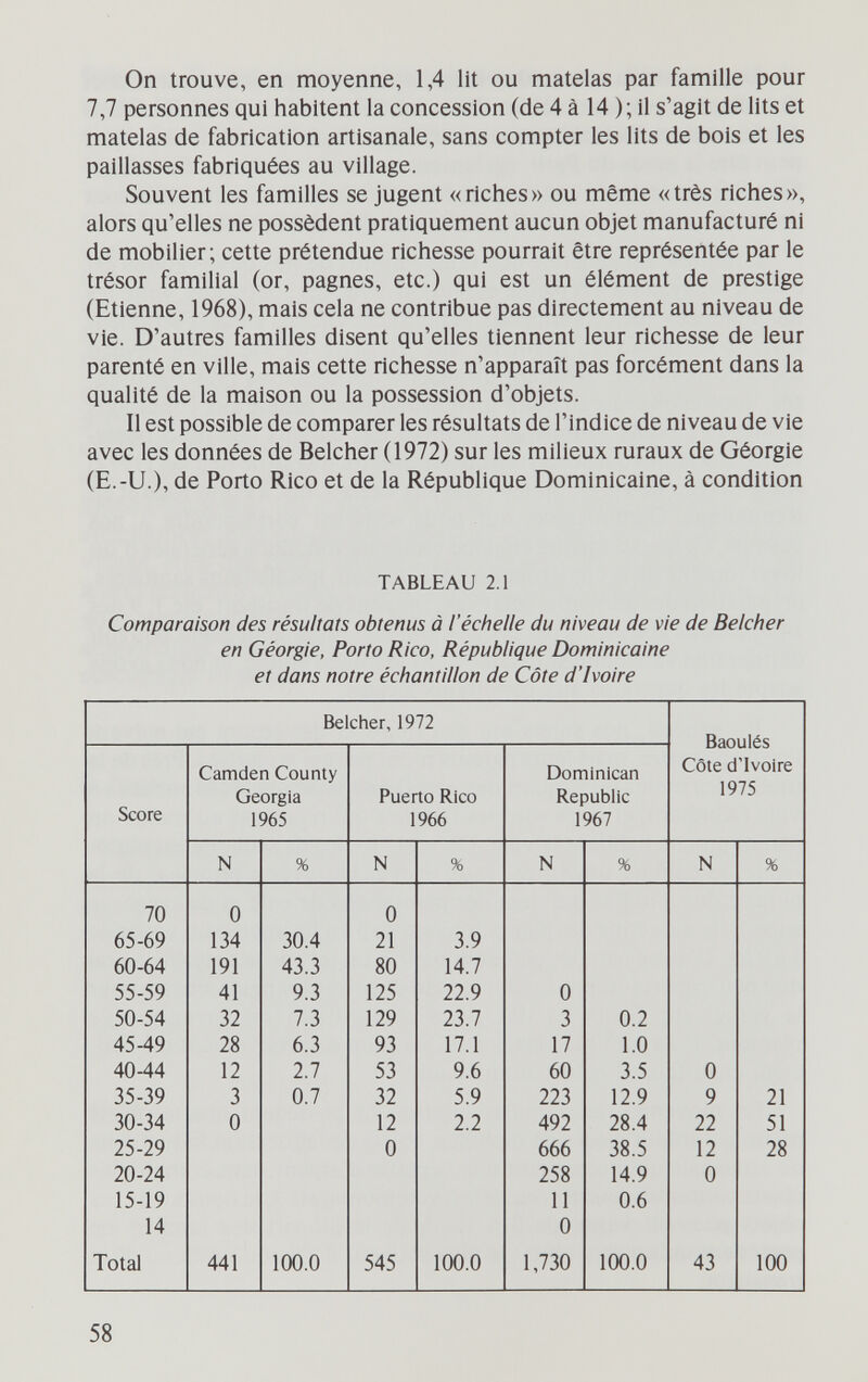 On trouve, en moyenne, 1,4 lit ou matelas par famille pour 7,7 personnes qui habitent la concession (de 4 à 14 ); il s'agit de lits et matelas de fabrication artisanale, sans compter les lits de bois et les paillasses fabriquées au village. Souvent les familles se jugent «riches» ou même «très riches», alors qu'elles ne possèdent pratiquement aucun objet manufacturé ni de mobilier; cette prétendue richesse pourrait être représentée par le trésor familial (or, pagnes, etc.) qui est un élément de prestige (Etienne, 1968), mais cela ne contribue pas directement au niveau de vie. D'autres familles disent qu'elles tiennent leur richesse de leur parenté en ville, mais cette richesse n'apparaît pas forcément dans la qualité de la maison ou la possession d'objets. Il est possible de comparer les résultats de l'indice de niveau de vie avec les données de Belcher (1972) sur les milieux ruraux de Géorgie (E.-U.), de Porto Rico et de la République Dominicaine, à condition TABLEAU 2.1 Comparaison des résultats obtenus à l'échelle du niveau de vie de Belcher en Géorgie, Porto Rico, République Dominicaine et dans notre échantillon de Côte d'Ivoire 58
