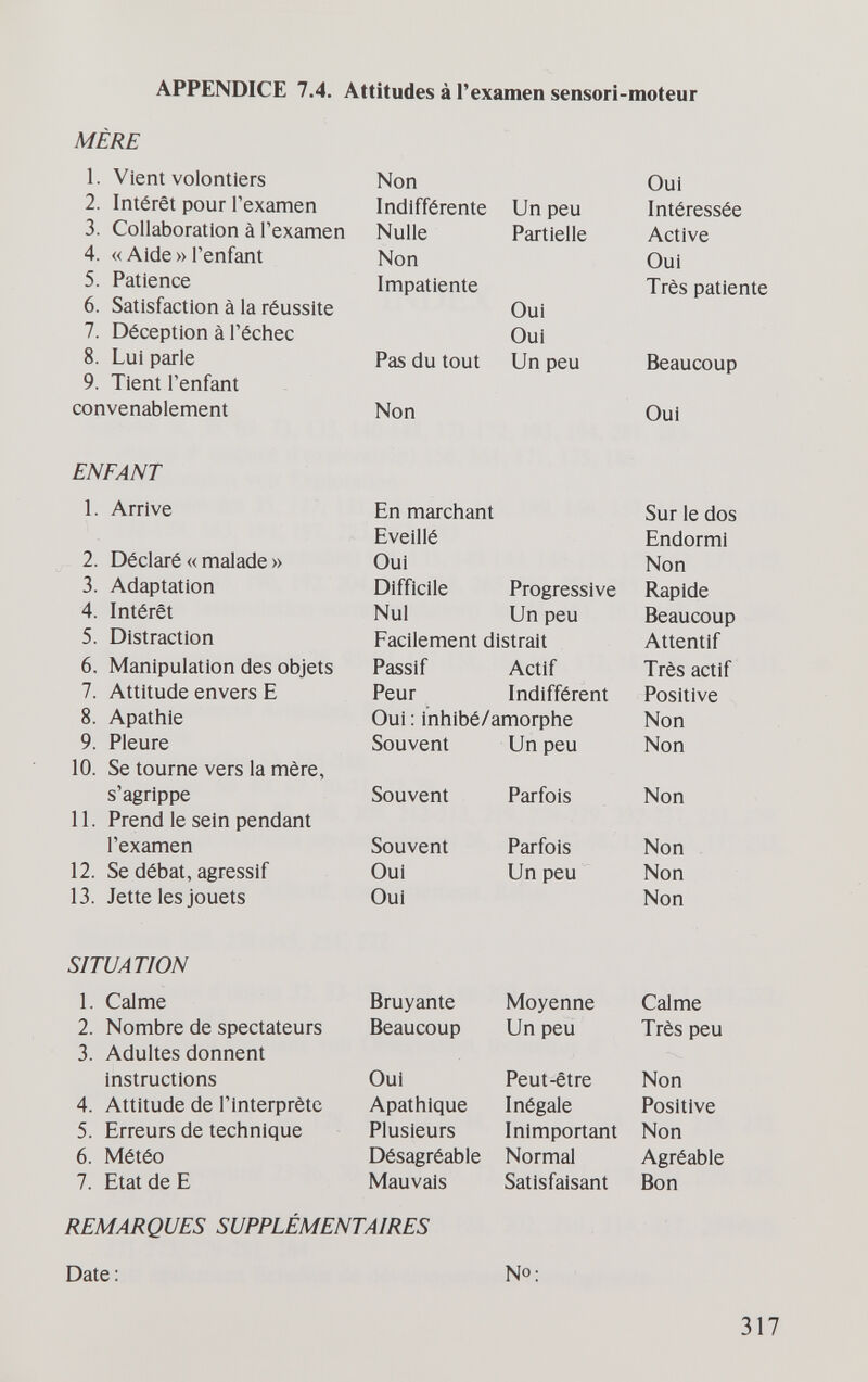 APPENDICE 7.4. Attitudes à l'examen sensori-moteur 317