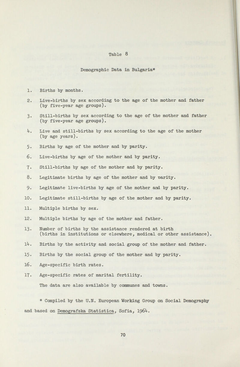 Table 8 Demographic Data in Bulgaria* 1. Births by months. 2. Live-births by sex according to the age of the mother and father (by five-year age groups). 3. Still-births by sex according to the age of the mother and father (by five-year age groups). Í4-. Live and still-births by sex according to the age of the mother (by age years). 5. Births by age of the mother and by parity. 6. Live-births by age of the mother and by parity. 7. Still-births by age of the mother and by parity. 8. Legitimate births by age of the mother and by mrity. 9. Legitimate live-births by age of the mother and by parity. 10. Legitimate still-births by age of the mother and by parity. 11. Multiple births by sex. 12. Multiple births by age of the mother and father. 13. Number of births by the assistance rendered at birth (births in institutions or elsewhere, medical or other assistance). 1^1-. Births by the activity and social group of the mother and father. 15. Births by the social group of the mother and by parity. 16. Age-specific birth rates. 17. Age-specific rates of marital fertility. The data are also available by communes and towns. * Compiled by the U.N. European Working Group on Social Demography and based on Demografska Statistica, Sofia, 1964. 70