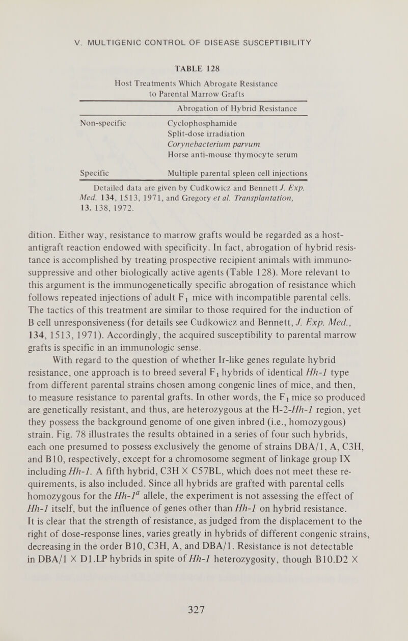 V. MULTIGENIC CONTROL OF DISEASE SUSCEPTIBILITY TABLE 128 Host Treatments Which Abrogate Resistance to Parental Marrow Grafts Abrogation of Hybrid Resistance Non-specific Cyclophosphamide Split-dose irradiation Corynebacterium parvum Horse anti-mouse thymocyte serum Specific Multiple parental spleen cell injections Detailed data are given by Cudkowicz and Bennett / Exp. Med. 134, 1513, 1971, and Gregory ei a/. Transplantation, 13. 138, 1972. dition. Either way, resistance to marrow grafts would be regarded as a host- antigraft reaction endowed with specificity. In fact, abrogation of hybrid resis¬ tance is accompHshed by treating prospective recipient animals with immuno¬ suppressive and other biologically active agents (Table 128). More relevant to this argument is the immunogenetically specific abrogation of resistance which follows repeated injections of adult F i mice with incompatible parental cells. The tactics of this treatment are similar to those required for the induction of В cell unresponsiveness (for details see Cudkowicz and Bennett, J. Exp. Med., 134, 1513, 1971). Accordingly, the acquired susceptibility to parental marrow grafts is specific in an immunologic sense. With regard to the question of whether Ir-like genes regulate hybrid resistance, one approach is to breed several Fj hybrids of identical Hh-1 type from different parental strains chosen among congenie lines of mice, and then, to measure resistance to parental grafts. In other words, the F i mice so produced are genetically resistant, and thus, are heterozygous at the H-2-Hh-l region, yet they possess the background genome of one given inbred (i.e., homozygous) strain. Fig. 78 illustrates the results obtained in a series of four such hybrids, each one presumed to possess exclusively the genome of strains DBA/1, A, C3H, and BIO, respectively, except for a chromosome segment of linkage group IX including///z-i. A fifth hybrid, C3H X C57BL, which does not meet these re¬ quirements, is also included. Since all hybrids are grafted with parental cells homozygous for the Hh-l allele, the experiment is not assessing the effect of Hh-1 itself, but the influence of genes other than Hh-1 on hybrid resistance. It is clear that the strength of resistance, as judged from the displacement to the right of dose-response lines, varies greatly in hybrids of different congenie strains, decreasing in the order BIO, C3H, A, and DBA/1. Resistance is not detectable in DBA/1 X Dl.LP hybrids in spite oí Hh-1 heterozygosity, though B10.D2 X 327