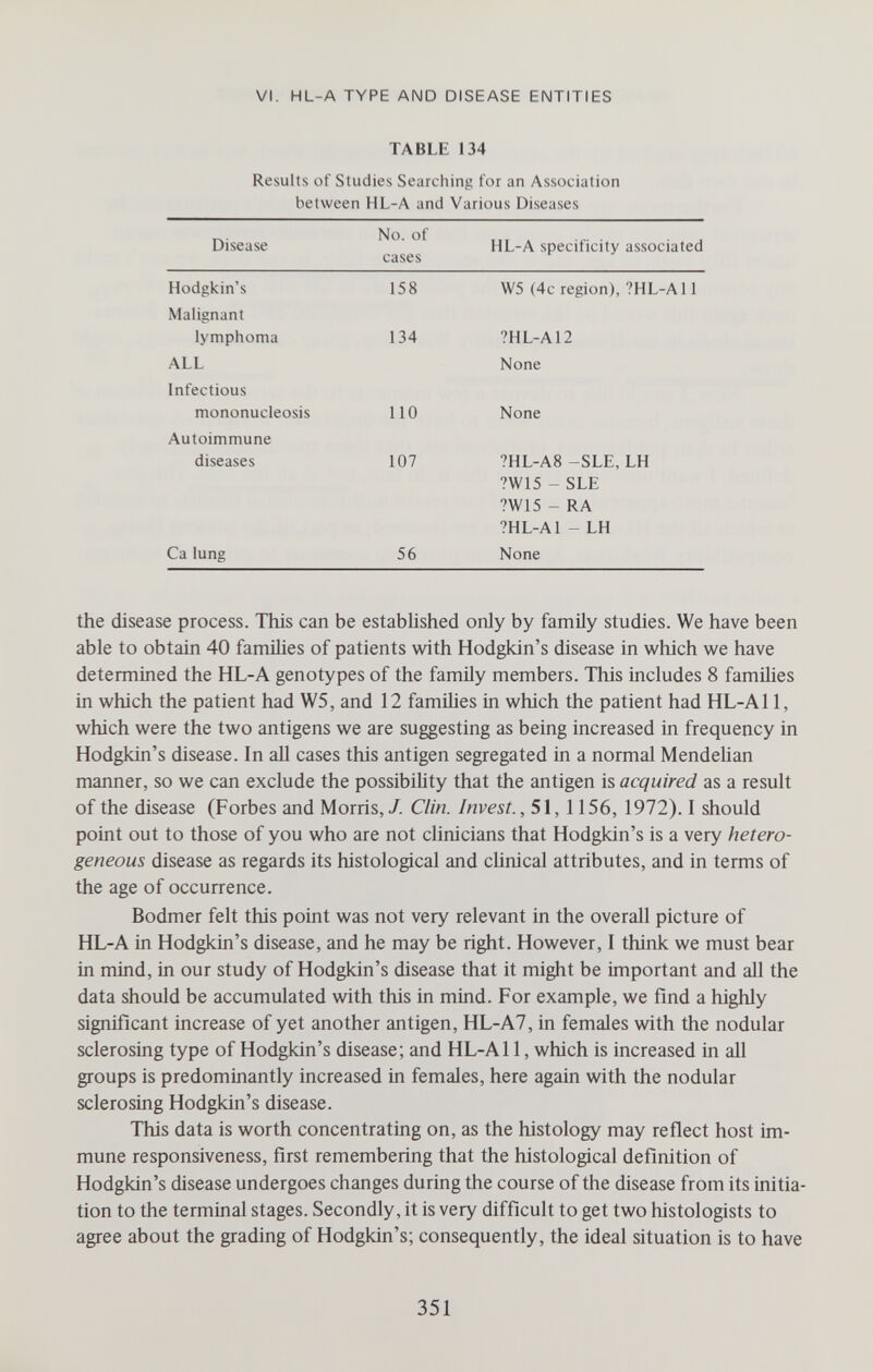 VI. HL-A TYPE AND DISEASE ENTITIES TABLE 134 Results of Studies Searching for an Association between HL-A and Various Diseases the disease process. This can be established only by family studies. We have been able to obtain 40 families of patients with Hodgkin's disease in which we have determined the HL-A genotypes of the family members. This includes 8 families in which the patient had W5, and 12 families in which the patient had HL-Al 1, which were the two antigens we are suggesting as being increased in frequency in Hodgkin's disease. In all cases this antigen segregated in a normal MendeUan manner, so we can exclude the possibility that the antigen is acquired as a result of the disease (Forbes and Morris, / Clin. Invest., 51,1156, 1972). I should point out to those of you who are not clinicians that Hodgkin's is a very hetero¬ geneous disease as regards its histological and cUnical attributes, and in terms of the age of occurrence. Bodmer felt this point was not very relevant in the overall picture of HL-A in Hodgkin's disease, and he may be right. However, I think we must bear in mind, in our study of Hodgkin's disease that it might be important and all the data should be accumulated with this in mind. For example, we find a highly significant increase of yet another antigen, HL-A7, in females with the nodular sclerosing type of Hodgkin's disease; and HL-Al 1, which is increased in all groups is predominantly increased in females, here again with the nodular sclerosing Hodgkin's disease. This data is worth concentrating on, as the histology may reflect host im¬ mune responsiveness, first remembering that the histological definition of Hodgkin's disease undergoes changes during the course of the disease from its initia¬ tion to the terminal stages. Secondly, it is very difficult to get two histologists to agree about the grading of Hodgkin's; consequently, the ideal situation is to have 351