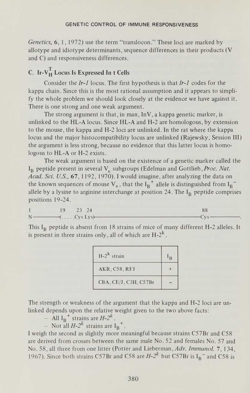 GENETIC CONTROL OF IMMUNE RESPONSIVENESS Genetics, 6, 1, 1972) use the term translocon. These loci are marked by allotype and idiotype determinants, sequence differences in their products (V and C) and responsiveness differences. T C. Ir-Vj^ Locus Is Expressed In t Ceils Consider the Ir-1 locus. The first hypothesis is that Ir-1 codes for the kappa chain. Since this is the most rational assumption and it appears to simpH- fy the whole problem we should look closely at the evidence we have against it. There is one strong and one weak argument. The strong argument is that, in man, InV, a kappa genetic marker, is unhnked to the HL-A locus. Since HL-A and H-2 are homologous, by extension to the mouse, the kappa and H-2 loci are unlinked. In the rat where the kappa locus and the major histocompatibihty locus are unlinked (Rajewsky, Session III) the argument is less strong, because no evidence that this latter locus is homo¬ logous to HL-A or H-2 exists. The weak argument is based on the existence of a genetic marker called the Iß peptide present in several subgroups (Edelman and Gottlieb,/Voc. Nat. Acad. Sci. U.S., 67, 1192, 1970). I would imagine, after analyzing the data on the known sequences of mouse , that the Ig^ allele is distinguished from Ig~ allele by a lysine to arginine interchange at position 24. The Ig peptide comprises positions 19-24. 1 19 23 24 88 N ( Cys Lys) Су s . This Iß peptide is absent from 18 strains of mice of many different H-2 alleles. It is present in three strains only, all of which are H-2'^. The strength or weakness of the argument that the kappa and H-2 loci are un¬ linked depends upon the relative weight given to the two above facts; — All Ig^ strains are H-2^. — Not all//-2^ strains are Ig^. I weigh the second as slightly more meaningful because strains C57Br and C58 are derived from crosses between the same male No. 52 and females No. 57 and No. 58, all three from one litter (Potter and Lieberman,yl<iv. Immunol. 7, 134, 1967). Since both strains C57Br and C58 are H-2^ but C57Br is Ig~ and C58 is 380