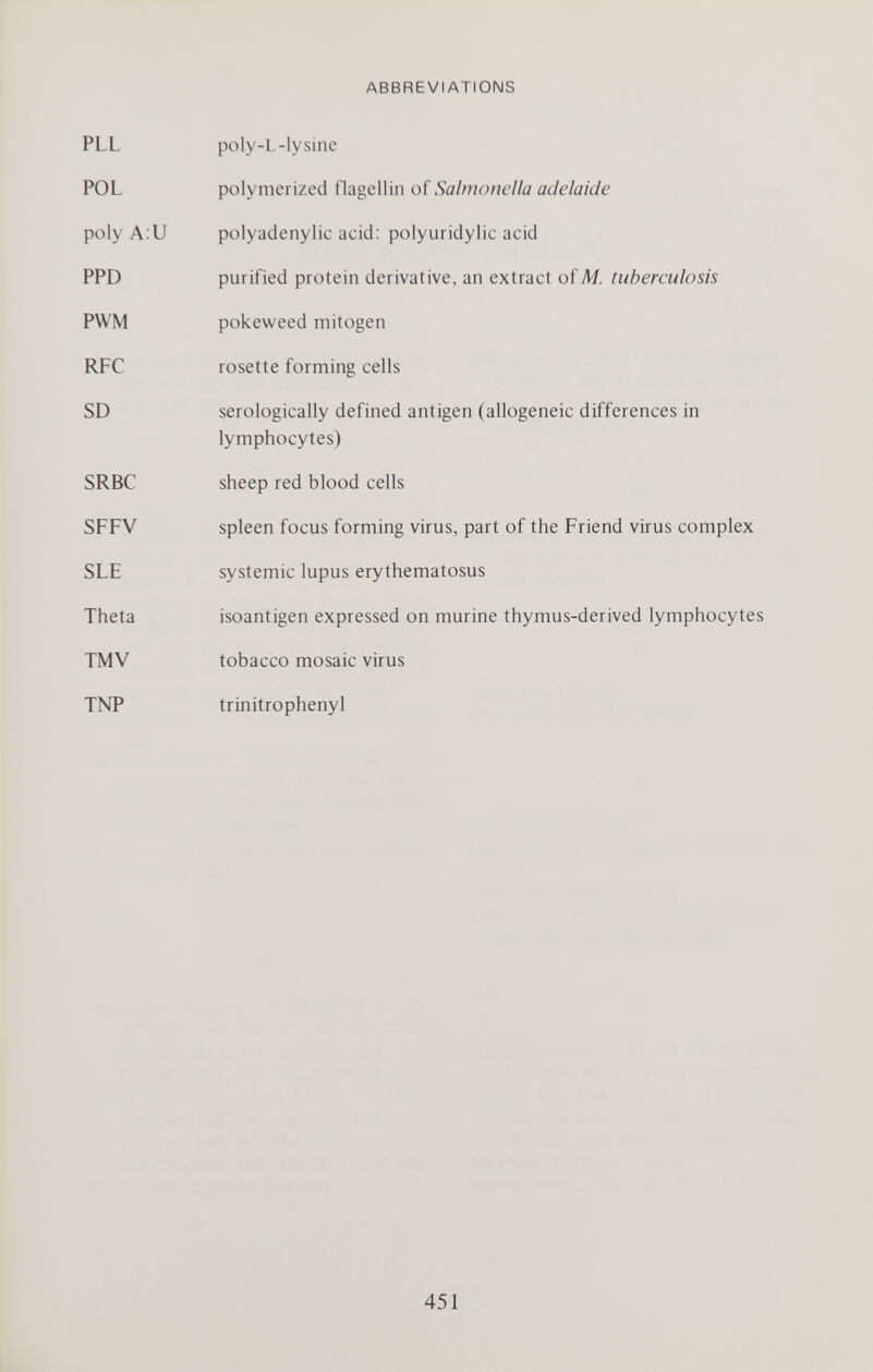 ABBREVIATIONS PLL poly-L-lysine POL polymerized flagellili of Salmonella adelaide poly A:и polyadenylic acid: polyuridylic acid PPD purified protein derivative, an extract ofM. tuberculosis PVVM pokeweed mitogen RFC rosette forming cells SD serologically defined antigen (allogeneic differences in lymphocytes) SRBC sheep red blood cells SFFV spleen focus forming virus, part of the Friend virus complex SLE systemic lupus erythematosus Theta isoantigen expressed on murine thymus-derived lymphocytes TMV tobacco mosaic virus TNP trinitrophenyl 451