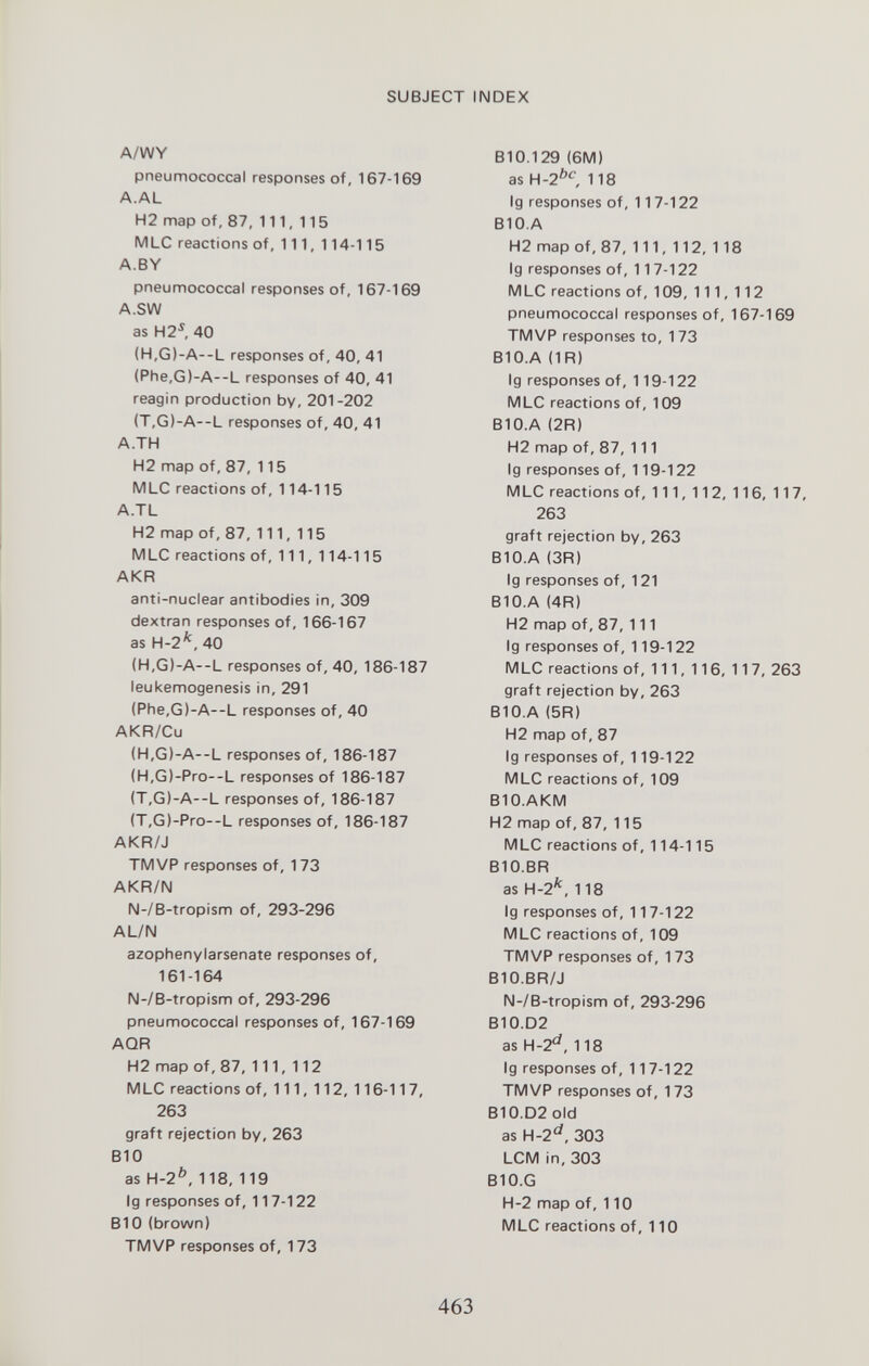 SUBJECT INDEX A/WY pneumococcal responses of, 167-169 A.AL H2 map of, 87, 111, 115 MLC reactions of, 111, 114-115 A.BY pneumococcal responses of, 167-169 A.SW as Нг'^, 40 (H,G)-A--L responses of, 40, 41 (Phe,G)-A--L responses of 40, 41 reagin production by, 201-202 (T,G)-A--L responses of, 40, 41 A.TH H2 map of, 87, 115 MLC reactions of, 114-115 A.TL H2 map of, 87, 111, 115 MLC reactions of, 111, 114-115 AKR anti-nuclear antibodies in, 309 dextran responses of, 166-167 as N-2*^,40 (H,G)-A--L responses of, 40, 186-187 leukemogenesis in, 291 (Phe,G)-A--L responses of, 40 AKR/Cu (H,G)-A--L responses of, 186-187 (H,G)-Pro--L responses of 186-187 (T,G)-A--L responses of, 186-187 (T,G)-Pro--L responses of, 186-187 AKR/J TMVP responses of, 173 AKR/N N-/B-tropism of, 293-296 AL/N azophenylarsenate responses of, 161-164 N-/B-tropism of, 293-296 pneumococcal responses of, 167-169 AQR H2map of, 87, 111, 112 MLC reactions of, 111, 112, 116-117, 263 graft rejection by, 263 BIO as H-2'', 118, 119 Ig responses of, 117-122 BIO (brown) TMVP responses of, 173 B10.129 (6M) as H-2'', 118 Ig responses of, 117-122 B10.A H2 map of, 87, 111, 112, 118 Ig responses of, 117-122 MLC reactions of, 109, 111, 112 pneumococcal responses of, 167-169 TMVP responses to, 173 B10.A (1R) Ig responses of, 119-122 MLC reactions of, 109 B10.A (2R) H2 map of, 87, 111 Ig responses of, 119-122 MLC reactions of, 111, 11 2, 116, 117, 263 graft rejection by, 263 B10.A (3R) Ig responses of, 121 B10.A (4R) H2 map of, 87, 111 Ig responses of, 119-122 MLC reactions of, 111, 116, 117, 263 graft rejection by, 263 B10.A (5R) H2 map of, 87 Ig responses of, 119-122 MLC reactions of, 109 B10.AKM H2 map of, 87, 115 MLC reactions of, 114-115 B10.BR as H-2'^, 118 Ig responses of, 117-122 MLC reactions of, 109 TMVP responses of, 1 73 BIO.BR/J N-/B-tropism of, 293-296 B10.D2 as И-2^, 118 Ig responses of, 117-122 TMVP responses of, 173 B10.D2old as H-2'', 303 LCM in, 303 B10.G H-2 map of, 110 MLC reactions of, 110 463