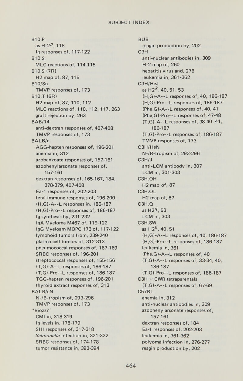 SUBJECT INDEX B10.P as H-2P, 118 Ig responses of, 117-122 B10.S MLC reactions of, 114-115 B10.S (7R) H2map of, 87, 115 BlO/Sn TMVP responses of, 173 B10.T (6R) H2 map of, 87, 110, 112 M LC reactions of, 110, 112, 117, 263 graft rejection by, 263 BAB/14 anti-dextran responses of, 407-408 TMVP responses of, 173 BALB/c AGG-hapten responses of, 196-201 anennia in, 312 azobenzoate responses of, 157-161 azophenylarsonate responses of, 157-161 dextran responses of, 165-167, 184, 378-379, 407-408 Ea-1 responses of, 202-203 fetal immune responses of, 196-200 (H,G)-A--L responses in, 186-187 (H,G)-Pro—L responses of, 186-187 Ig synthesis by, 231-232 IgA Myeloma M467 of, 119-122 IgG Myeloam MOPC 173 of, 117-122 lymphoid tumors from, 239-240 plasma cell tumors of, 312-313 pneumococcal responses of, 167-169 SR ВС responses of, 196-201 streptococcal responses of, 155-156 (T,G)-A--L responses of, 186-187 (T,G)-Pro--L responses of, 186-187 TGG-hapten responses of, 196-201 thyroid extract responses of, 313 BALB/cN N-/B-tropism of, 293-296 TMVP responses of, 173 Biozzi CMI in, 318-319 Ig levels in, 178-179 Sill responses of, 317-318 Salmonella infection in, 321-322 SR ВС responses of, 174-178 tumor resistance in, 393-394 BUB reagin production by, 202 C3H anti-nuclear antibodies in, 309 H-2 map of, 260 hepatitis virus and, 276 leukemia in, 361-362 C3H/HeJ as N2*^,40,51, 53 (H,G)-A--L responses of, 40, 186-187 (H,G)-Pro--L responses of, 186-187 (Phe,G)-A--L responses of, 40, 41 (Phe,G)-Pro—L responses of, 47-48 (T,G)-A--L responses of, 38-40, 41, 186-187 (T,G)-Pro—L responses of, 186-187 TMVP responses of, 173 C3H/HeN N-/B-tropism of, 293-296 C3H/J anti-LCM antibody in, 307 LCM in, 301-303 C3H.OH H2 map of, 87 C3H.0L H2 map of, 87 C3H.Q as H2<?, 53 LCM in, 303 C3H.SW as H2^, 40, 51 (H,G)-A--L responses of, 40, 186-187 (H,G)-Pro--L responses of, 186-187 leukemia in, 361 (Phe,G)-A--L responses of, 40 (T,G)-A--L responses of, 33-34, 40, 186-187 (T,G)-Pro--L responses of, 186-187 C3H CWR tetraparentals (T,G)-A--L responses of, 67-69 C57BL anemia in, 312 anti-nuclear antibodies in, 309 azophenylarsonate responses of, 157-161 dextran responses of, 184 Ea-1 responses of, 202-203 leukemia in, 361-362 polyoma infection in, 276-277 reagin production by, 202 464