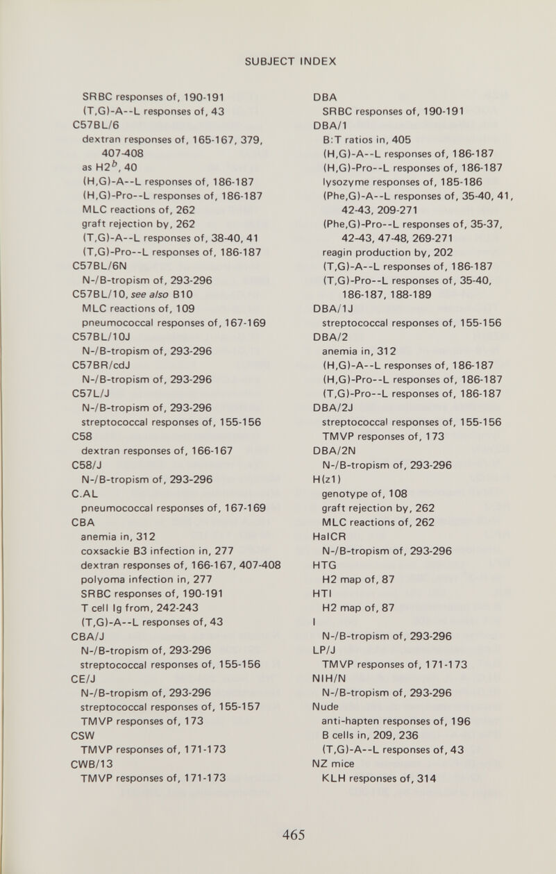 SUBJECT INDEX SR ВС responses of, 190-191 (T,G)-A--L responses of, 43 C57BL/6 dextran responses of, 165-167, 379, 407-408 as H2^, 40 (H,G)-A--L responses of, 186-187 (H,G)-Pro--L responses of, 186-187 MLC reactions of, 262 graft rejection by, 262 (T,G)-A--L responses of, 38-40, 41 (T,G)-Pro--L responses of, 186-187 C57BL/6N N-/B-tropism of, 293-296 C57BL/10, see a/so BIO MLC reactions of, 109 pneunnococcal responses of, 167-169 C57BL/10J N-/B-tropism of, 293-296 C57BR/cdJ N-/B-tropism of, 293-296 C57L/J N-/B-tropism of, 293-296 streptococcal responses of, 155-156 C58 dextran responses of, 166-167 C58/J N-/B-tropism of, 293-296 C.AL pneunnococcal responses of, 167-169 CBA anemia in, 312 Coxsackie B3 infection in, 277 dextran responses of, 166-167, 407-408 polyoma infection in, 277 SR ВС responses of, 190-191 T cell Ig from, 242-243 (T,G)-A--L responses of, 43 CBA/J N-/B-tropism of, 293-296 streptococcal responses of, 155-156 CE/J N-/B-tropism of, 293-296 streptococcal responses of, 155-157 TMVP responses of, 173 CSW TMVP responses of, 171 -173 CWB/13 TMVP responses of, 171-173 DBA SRBC responses of, 190-191 DBA/1 B:T ratios in, 405 (H,G)-A--L responses of, 186-187 (H,G)-Pro--L responses of, 186-187 lysozyme responses of, 185-186 (Phe,G)-A--L responses of, 35-40, 41, 42-43, 209-271 (Phe,G)-Pro--L responses of, 35-37, 42-43, 47-48, 269-271 reagin production by, 202 (T,G)-A--L responses of, 186-187 (T,G)-Pro--L responses of, 35-40, 186-187, 188-189 DBA/1J streptococcal responses of, 155-156 DBA/2 anemia in, 312 (H,G)-A—L responses of, 186-187 (H,G)-Pro--L responses of, 186-187 (T,G)-Pro--L responses of, 186-187 DBA/2J streptococcal responses of, 155-156 TMVP responses of, 173 DBA/2IM N-/B-tropism of, 293-296 H(z1) genotype of, 108 graft rejection by, 262 MLC reactions of, 262 HalCR N-/B-tropism of, 293-296 HTG H2 map of, 87 HTI H2 map of, 87 I N-/B-tropism of, 293-296 LP/J TMVP responses of, 171 -173 NIH/N N-/B-tropism of, 293-296 Nude anti-hapten responses of, 196 В cells in, 209, 236 (T,G)-A--L responses of, 43 NZ mice KLH responses of, 314 465