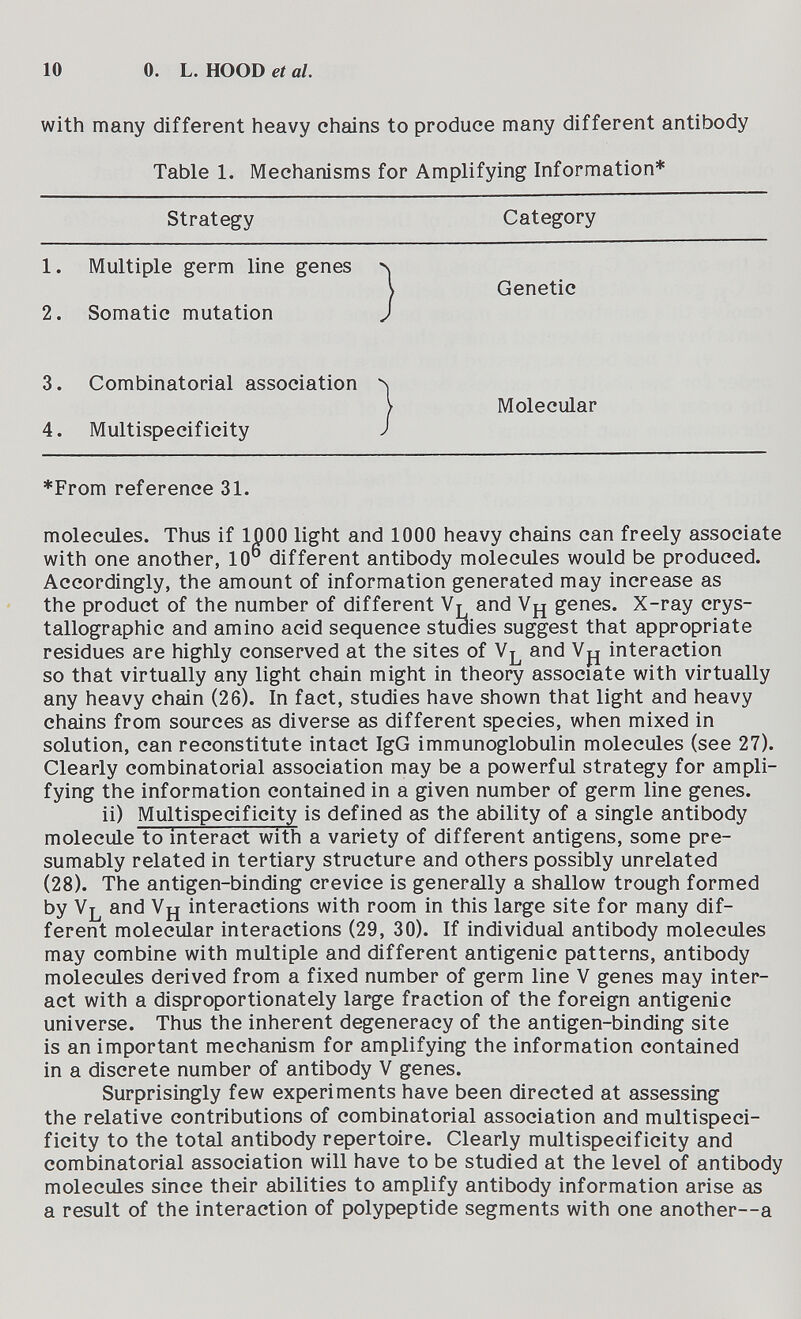 10 0. L. HOOD et al. with many different heavy chains to produce many different antibody Table 1. Mechanisms for Amplifying Information* ♦From reference 31. molecules. Thus if ipOO light and 1000 heavy chains can freely associate with one another, 10 different antibody molecules would be produced. Accordingly, the amount of information generated may increase as the product of the number of different Vt and genes. X-ray crys- tallographic and amino acid sequence studies suggest that appropriate residues are highly conserved at the sites of and interaction so that virtually any light chain might in theory associate with virtually any heavy chain (26). In fact, studies have shown that light and heavy chains from sources as diverse as different species, when mixed in solution, can reconstitute intact IgG immunoglobulin molecules (see 27). Clearly combinatorial association may be a powerful strategy for ampli¬ fying the information contained in a given number of germ line genes. ii) Multispecificity is defined as the ability of a single antibody molecule to interact with a variety of different antigens, some pre¬ sumably related in tertiary structure and others possibly unrelated (28). The antigen-binding crevice is generally a shallow trough formed by Vl and Уд interactions with room in this large site for many dif¬ ferent molecular interactions (29, 30). If individual antibody molecules may combine with multiple and different antigenic patterns, antibody molecules derived from a fixed number of germ line V genes may inter¬ act with a disproportionately large fraction of the foreign antigenic universe. Thus the inherent degeneracy of the antigen-binding site is an important mechanism for amplifying the information contained in a discrete number of antibody V genes. Surprisingly few experiments have been directed at assessing the relative contributions of combinatorial association and multispeci¬ ficity to the total antibody repertoire. Clearly multispecificity and combinatorial association will have to be studied at the level of antibody molecules since their abilities to amplify antibody information arise as a result of the interaction of polypeptide segments with one another—a