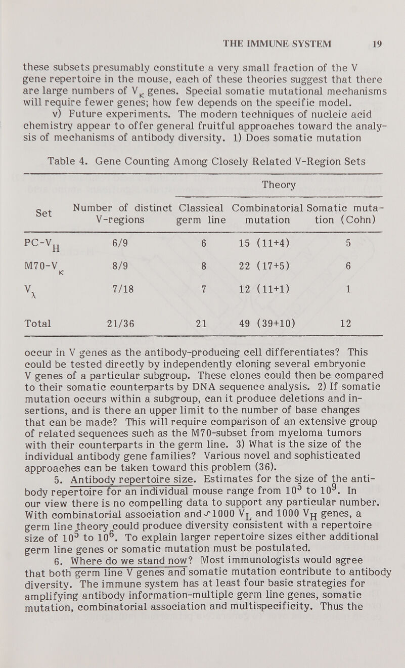 THE IMMUNE SYSTEM 19 these subsets presumably constitute a very small fraction of the V gene repertoire in the mouse, each of these theories suggest that there are large numbers of genes. Special somatic mutational mechanisms will require fewer genes; how few depends on the specific model. v) Future experiments. The modern techniques of nucleic acid chemistry appear to offer general fruitful approaches toward the analy¬ sis of mechanisms of antibody diversity. 1) Does somatic mutation Table 4. Gene Counting Among Closely Related V-Region Sets Theory Number of distinct Classical Combinatorial Somatic muta- V-regions germ line mutation tion (Cohn) occur in V genes as the antibody-producing cell differentiates? This could be tested directly by independently cloning several embryonic V genes of a particular subgroup. These clones could then be compared to their somatic counterparts by DNA sequence analysis. 2) If somatic mutation occurs within a subgroup, can it produce deletions and in¬ sertions, and is there an upper limit to the number of base changes that can be made? This will require comparison of an extensive group of related sequences such as the M70-subset from myeloma tumors with their counterparts in the germ line. 3) What is the size of the individual antibody gene families? Various novel and sophisticated approaches can be taken toward this problem (36). 5. Antibody repertoire size. Estimates for the sjze of the anti¬ body repertoire for an individual mouse range from 10^ to 10^. In our view there is no compelling data to support any particular number. With combinatorial association andv/'lOOO arid 1000 genes, a germ line theory could produce diversity consistent with a repertoire size of 10^ to 10®. To explain larger repertoire sizes either additional germ line genes or somatic mutation must be postulated. 6. Where do we stand now? Most immunologists would agree that both germ line V genes and somatic mutation contribute to antibody diversity. The immune system has at least four basic strategies for amplifying antibody information-multiple germ line genes, somatic mutation, combinatorial association and multispecificity. Thus the