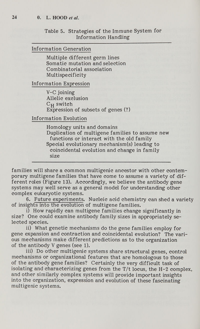 24 0. L. HOOD et al. Table 5. Strategies of the Immune System for Information Handling Information Generation Multiple different germ lines Somatic mutation and selection Combinatorial association Multispecificity Information Expression V-C joining Allelic exclusion Cjj switch Expression of subsets of genes (?) Information Evolution Homology units and domains Duplication of multigene families to assume new functions or interact with the old family Special evolutionary mechanism(s) leading to coincidental evolution and change in family size families will share a common multigenic ancestor with other contem¬ porary multigene families that have come to assume a variety of dif¬ ferent roles (Figure 13). Accordingly, we believe the antibody gene systems may well serve as a general model for understanding other complex eukaryotic systems. 6. Future experiments. Nucleic acid chemistry can shed a variety of insights mto the evolution of multigene families. i) How rapidly can multigene families change significantly in size? One could examine antibody family sizes in appropriately se¬ lected species. ii) What genetic mechanisms do the gene families employ for gene expansion and contraction and coincidental evolution? The vari¬ ous mechanisms make different predictions as to the organization of the antibody V genes (see 1). iii) Do other multigenic systems share structural genes, control mechanisms or organizational features that are homologous to those of the antibody gene families? Certainly the very difficult task of isolating and characterizing genes from the T/t locus, the H-2 complex, and other similarly complex systems will provide important insights into the organization, expression and evolution of these fascinating multigenic systems.