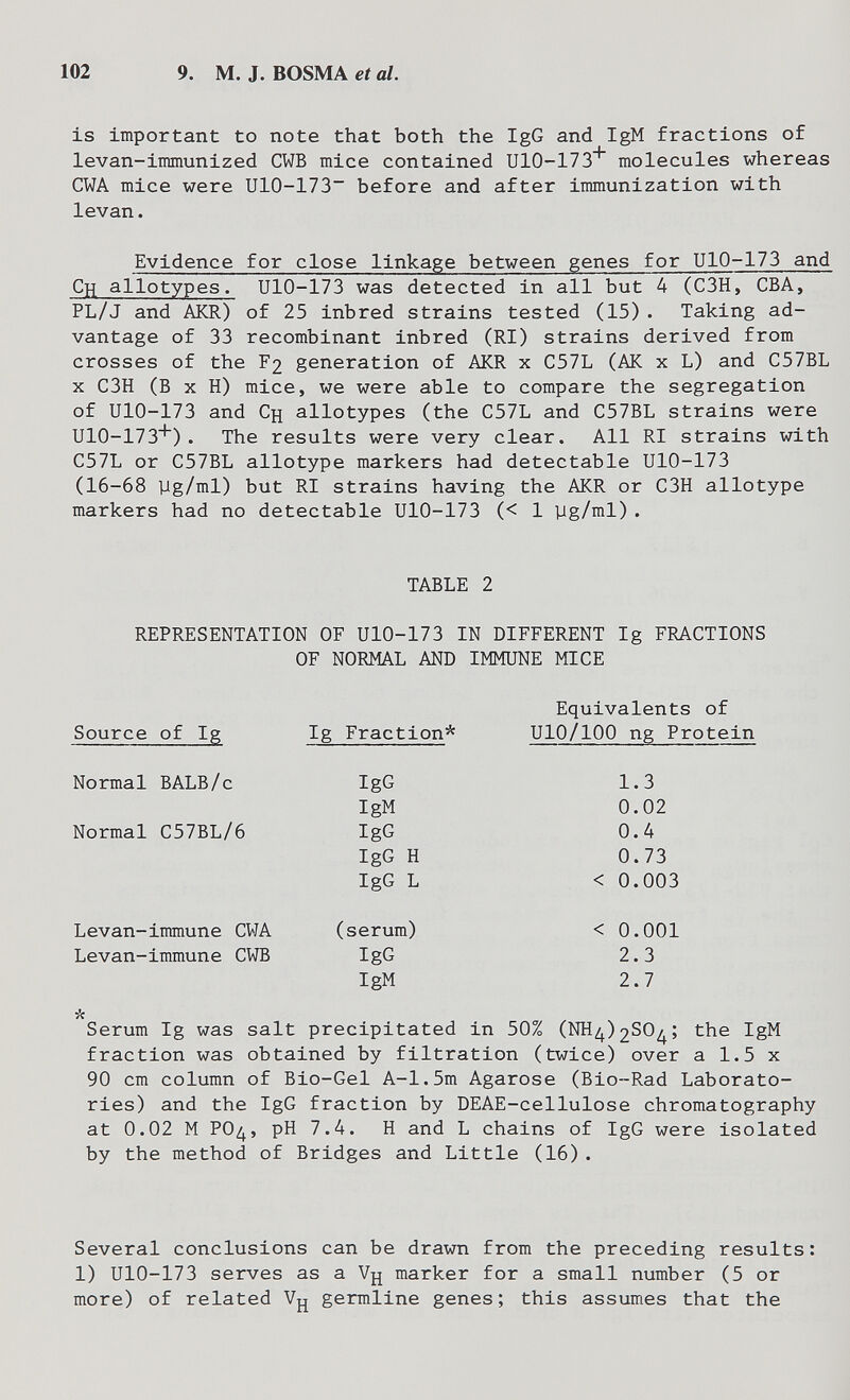 102 9. M. J. BOSMA eí а/. is important to note that both the IgG and IgM fractions of levan-immunized CWB mice contained иЮ-ХТВ* molecules whereas CWA mice were U10-173~ before and after immunization with levan. Evidence for close linkage between genes for UlO-173 and Ch allotypes. UlO-173 was detected in all but 4 (C3H, CBA, PL/J and AKR) of 25 inbred strains tested (15). Taking ad¬ vantage of 33 recombinant inbred (RI) strains derived from crosses of the F2 generation of AKR x C57L (AK x L) and C57BL X C3H (B X H) mice, we were able to compare the segregation of UlO-173 and Сц allotypes (the C57L and C57BL strains were UlO-173''). The results were very clear. All RI strains with C57L or C57BL allotype markers had detectable UlO-173 (16-68 yg/ml) but RI strains having the AKR or C3H allotype markers had no detectable UlO-173 (< 1 yg/ml). TABLE 2 REPRESENTATION OF UlO-173 IN DIFFERENT Ig FRACTIONS OF NORMAL AND IMMUNE MICE Source of Ig Normal BALB/c Normal C57BL/6 Levan-immune CWA Levan-immune CWB Ig Fraction* IgG IgM IgG IgG H IgG L (serum) IgG IgM Equivalents of UlO/lOO ng Protein 1.3 0.02 0.4 0.73 < 0.003 < 0.001 2.3 2.7 Serum Ig was salt precipitated in 50% (NH^)2S0^; the IgM fraction was obtained by filtration (twice) over a 1.5 x 90 cm column of Bio-Gel A-1.5m Agarose (Bio-Rad Laborato¬ ries) and the IgG fraction by DEAE-cellulose chromatography at 0.02 M РОд, pH 7.4. H and L chains of IgG were isolated by the method of Bridges and Little (16). Several conclusions can be drawn from the preceding results: 1) UlO-173 serves as a Vjj marker for a small number (5 or more) of related germline genes; this assumes that the