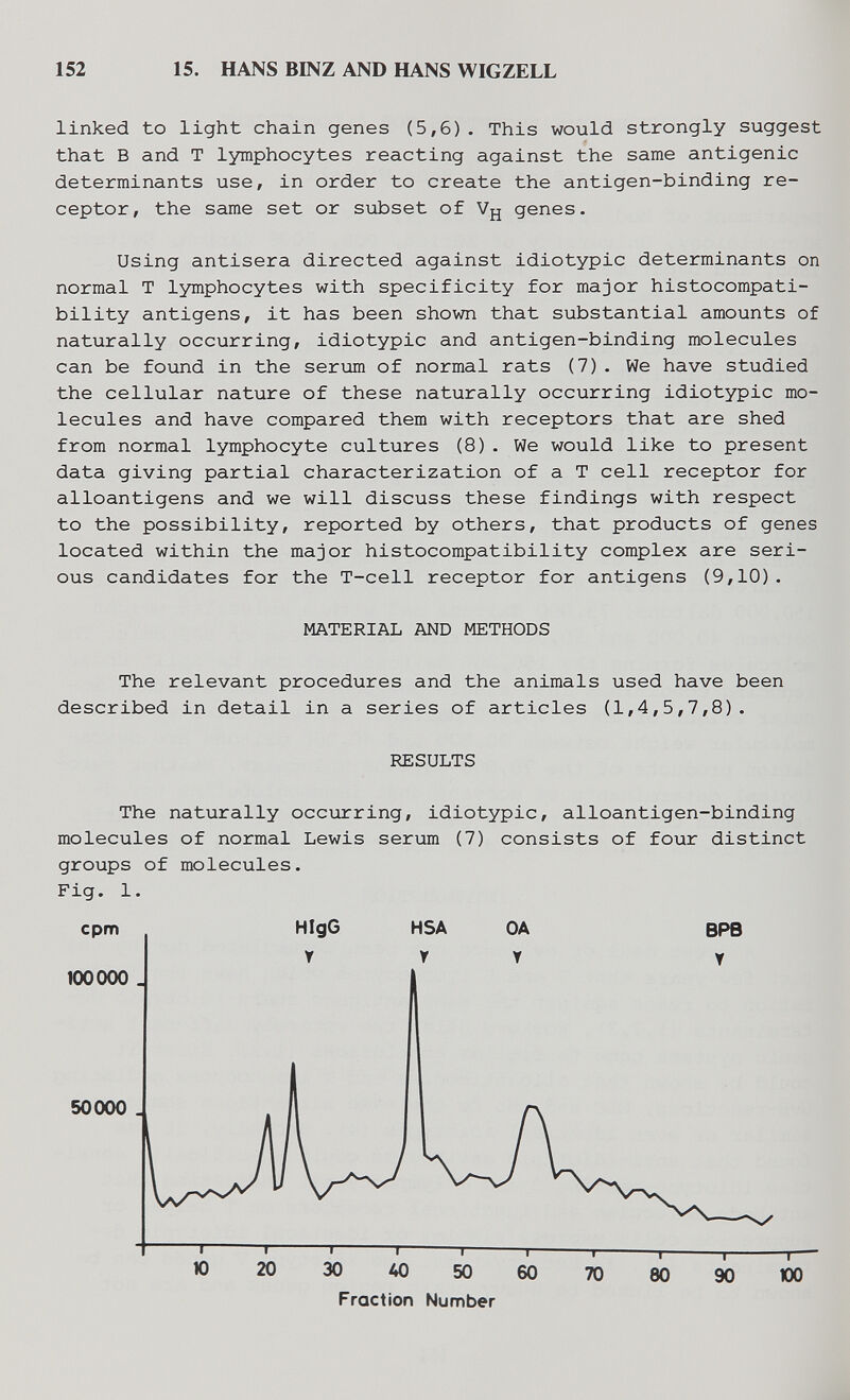 152 15. HANS BINZ AND HANS WIGZELL linked to light chain genes (5,6). This would strongly suggest that В and T lymphocytes reacting against the same antigenic determinants use, in order to create the antigen-binding re¬ ceptor, the same set or subset of Vg genes. Using antisera directed against idiotypic determinants on normal T lymphocytes with specificity for major histocompati¬ bility antigens, it has been shown that substantial amounts of naturally occurring, idiotypic and antigen-binding molecules can be found in the serum of normal rats (7). We have studied the cellular nature of these naturally occurring idiotypic mo¬ lecules and have compared them with receptors that are shed from normal lymphocyte cultures (8). We would like to present data giving partial characterization of a T cell receptor for alloantigens and we will discuss these findings with respect to the possibility, reported by others, that products of genes located within the major histocompatibility complex are seri¬ ous candidates for the T-cell receptor for antigens (9,10). MATERIAL AND METHODS The relevant procedures and the animals used have been described in detail in a series of articles (1,4,5,7,8). RESULTS The naturally occurring, idiotypic, alloantigen-binding molecules of normal Lewis seriam (7) consists of four distinct groups of molecules. Fig. 1.