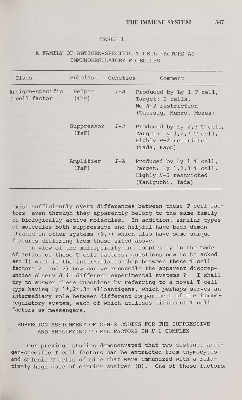 THE IMMUNE SYSTEM 347 TABLE 1 A FAMILY OF ANTIGEN-SPECIFIC T CELL FACTORS AS IMMUNOREGULATORY MOLECULES exist sufficiently overt differences between these T cell fac¬ tors even through they apparently belong to the same family of biologically active molecules. In addition, similar types of molecules both suppressive and helpful have been demon¬ strated in other systems (6,7) which also have some unique features differing from those sited above. In view of the multiplicity and complexity in the mode of action of these T cell factors, questions now to be asked are 1) what is the inter-relationship between these T cell factors ? and 2) how can we reconcile the apparent discrep¬ ancies observed in different experimental systems ? I shall try to answer these questions by referring to a novel T cell type having Ly l+,2+,3+ alloantigens, which perhaps serves an intermediary role between different compartment of the immuno- regulatory system, each of which utilizes different T cell factors as messengers. SUBREGION ASSIGNMENT OF GENES CODING FOR THE SUPPRESSIVE AND AMPLIFYING T CELL FACTORS IN H-2 COMPLEX Olir previous studies demonstrated that two distinct anti¬ gen-specific T cell factors can be extracted from thymocytes and splenic T cells of mice that were immunized with a rela¬ tively high dose of carrier antigen (8) . One of these factors,