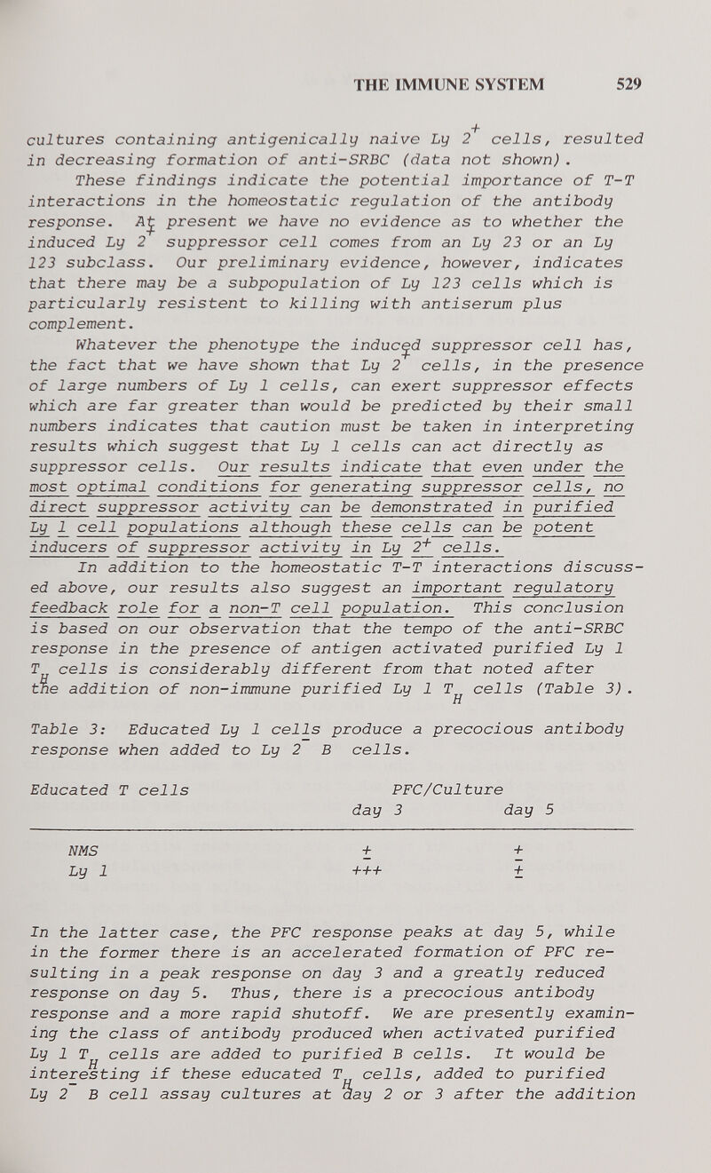 THE IMMUNE SYSTEM 529 cultures containing antigenically naive Ly 2 cells, resulted in decreasing formation of anti-SRBC (data not shown). These findings indicate the potential importance of T-T interactions in the homeostatic regulation of the antibody response. present have no evidence as to whether the induced Ly 2 suppressor cell comes from an Ly 23 or an Ly 123 subclass. Our preliminary evidence, however, indicates that there may be a subpopulation of Ly 123 cells which is particularly resistent to killing with antiserum plus complement. Whatever the phenotype the induced suppressor cell has, the fact that we have shown that Ly 2 cells, in the presence of large numbers of Ly 1 cells, can exert suppressor effects which are far greater than would be predicted by their small numbers indicates that caution must be taken in interpreting results which suggest that Ly 1 cells can act directly as suppressor cells. Our results indi cate that even under the most optimal conditions for generating suppressor cells, no direct suppressor activity can be demonstrated in purified Ly ^ cell populations although these cells can be potent inducers of suppressor activity in Ly 2^ cells. In addition to the homeostatic T-T interactions discuss¬ ed above, our results also suggest an important regulatory feedback role for a_ non-T cell population. This conclusion is based on our observation that the tempo of the anti-SRBC response in the presence of antigen activated purified Ly 1 T cells is considerably different from that noted after the addition of non-immune purified Ly 1 T cells (Table 3). H Table 3: Educated Ly 1 cells produce a precocious antibody response when added to Ly 2 В cells. Educated T cells PFC/Culture day 3 day 5 NMS ± + Ly 1 +++ ± In the latter case, the PFC response peaks at day 5, while in the former there is an accelerated formation of PFC re¬ sulting in a peak response on day 3 and a greatly reduced response on day 5. Thus, there is a precocious antibody response and a more rapid shutoff. IVe are presently examin¬ ing the class of antibody produced when activated purified Ly 1 T^ cells are added to purified В cells. It would be interesting if these educated T cells, added to purified Ly 2 В cell assay cultures at 2 or 3 after the addition