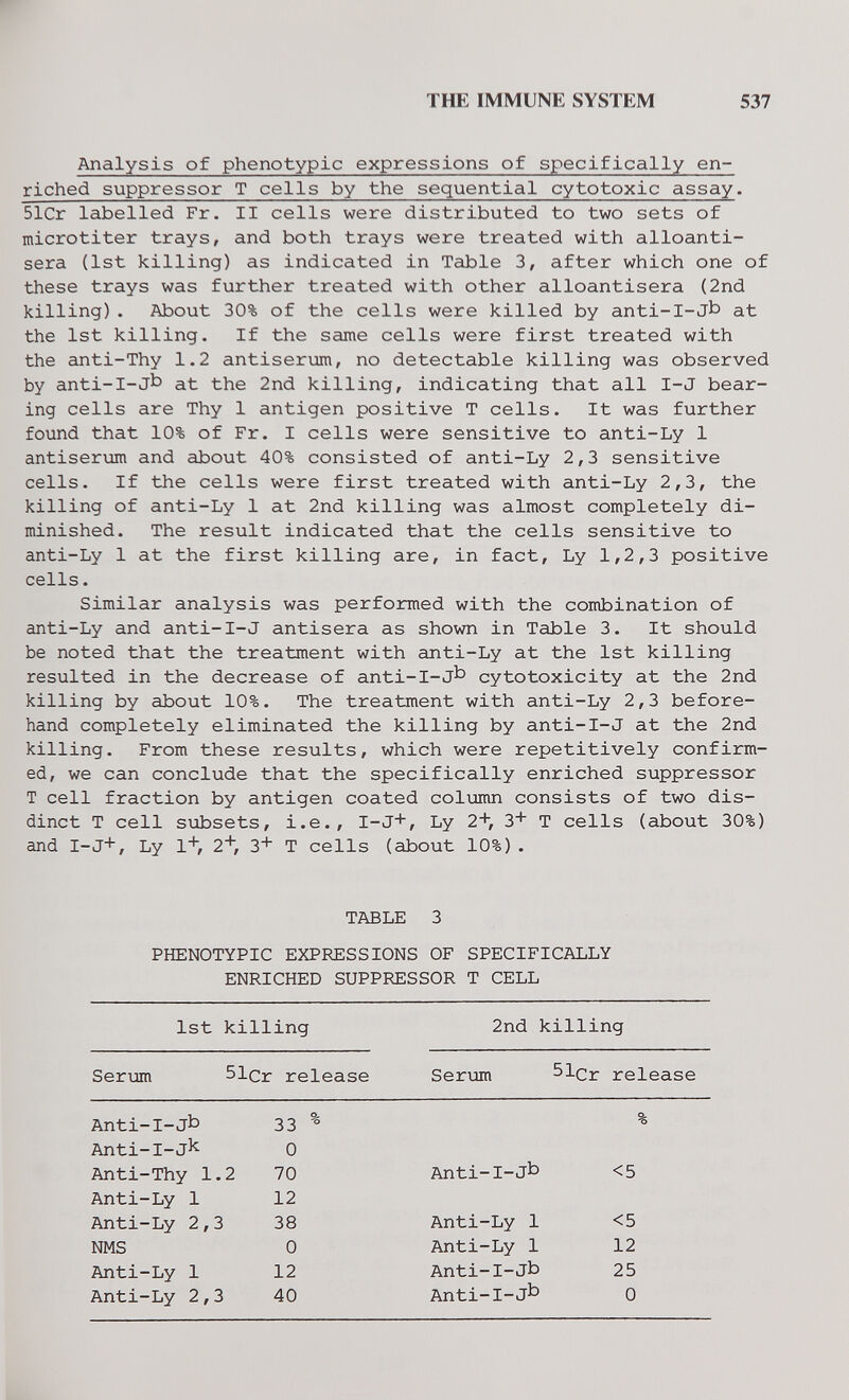 w THE IMMUNE SYSTEM 537 Analysis of phenotypic expressions of specifically en¬ riched suppressor T cells by the sequential cytotoxic assay. 5lCr labelled Fr. II cells were distributed to two sets of microtiter trays, and both trays were treated with alloanti- sera (1st killing) as indicated in Table 3, after which one of these trays was further treated with other alloantisera (2nd killing). About 30% of the cells were killed by anti-I-jb at the 1st killing. If the same cells were first treated with the anti-Thy 1.2 antiserum, no detectable killing was observed by anti-I-jb at the 2nd killing, indicating that all I-J bear¬ ing cells are Thy 1 antigen positive T cells. It was further found that 10% of Fr. I cells were sensitive to anti-Ly 1 antiserum and about 40% consisted of anti-Ly 2,3 sensitive cells. If the cells were first treated with anti-Ly 2,3, the killing of anti-Ly 1 at 2nd killing was almost completely di¬ minished. The result indicated that the cells sensitive to anti-Ly 1 at the first killing are, in fact, Ly 1,2,3 positive cells. Similar analysis was performed with the combination of anti-Ly and anti-I-J antisera as shown in Table 3. It should be noted that the treatment with anti-Ly at the 1st killing resulted in the decrease of anti-I-J^» cytotoxicity at the 2nd killing by about 10%. The treatment with anti-Ly 2,3 before¬ hand completely eliminated the killing by anti-I-J at the 2nd killing. From these results, which were repetitively confirm¬ ed, we can conclude that the specifically enriched suppressor T cell fraction by antigen coated со1глпп consists of two dis- dinct T cell subsets, i.e., I-J+, Ly 2+, 3+ T cells (about 30%) and I-J+, Ly 1+, 2+, 3+ T cells (about 10%) . TABLE 3 PHENOTYPIC EXPRESSIONS OF SPECIFICALLY ENRICHED SUPPRESSOR T CELL 1st killing 2nd killing Seriom 51cr release Serum ^Ic^ release