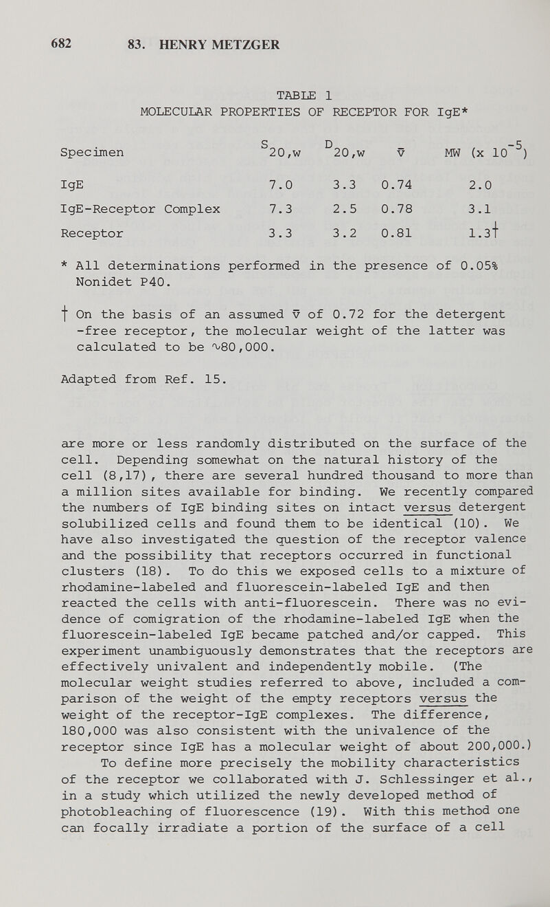 682 83. HENRY METZGER TABLE 1 MOLECULAR PROPERTIES OF RECEPTOR FOR IgE* Specimen IgE IgE-Receptor Complex Receptor * All determinations performed in the presence of 0.05% Nonidet P40. f On the basis of an assumed v of 0.72 for the detergent -free receptor, the molecular weight of the latter was calculated to be 'V'SO/OOO. Adapted from Ref. 15. are more or less randomly distributed on the surface of the cell. Depending somewhat on the natural history of the cell (8,17) , there are several himdred thousand to more than a million sites available for binding. We recently compared the niombers of IgE binding sites on intact versus detergent solubilized cells and found them to be identical (10). We have also investigated the question of the receptor valence and the possibility that receptors occurred in functional clusters (18). To do this we exposed cells to a mixture of rhodamine-labeled and fluorescein-labeled IgE and then reacted the cells with anti-fluorescein. There was no evi¬ dence of comigration of the rhodamine-labeled IgE when the fluorescein-labeled IgE became patched and/or capped. This experiment unambiguously demonstrates that the receptors are effectively univalent and independently mobile. (The molecular weight studies referred to above, included a com¬ parison of the weight of the empty receptors versus the weight of the receptor-IgE complexes. The difference, 180,000 was also consistent with the univalence of the receptor since IgE has a molecular weight of about 200,000.) To define more precisely the mobility characteristics of the receptor we collaborated with J. Schlessinger et al., in a study which utilized the newly developed method of photobleaching of fluorescence (19). With this method one can focally irradiate a portion of the surface of a cell